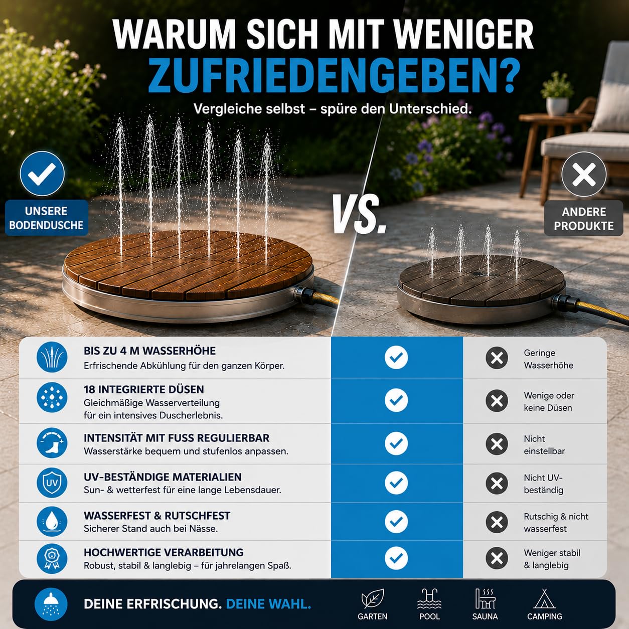 poolomio® Bodendusche Outdoor Ø 74 cm - Gartendusche WPC, 18 Fontänen, 4m | Außendusche/Outdoor Dusche für Garten, Pool & Terrasse, Anschluss an 3/4-Zoll-Gartenschlauch, Fuß-Stellrad, mobil, wetterfest