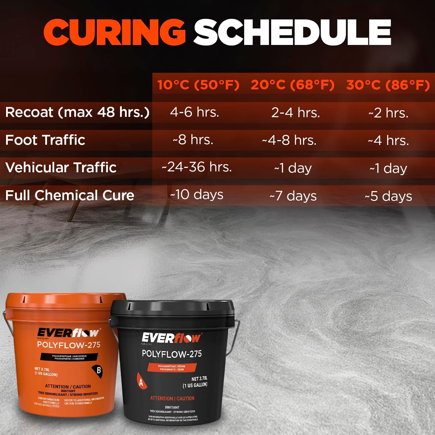 MPC-275 Polyaspartic Floor Coating Kit – 2 Gallon Clear Gloss Polyurea Garage Floor Coating – Thin, Fast-Cure Polyaspartic Top Coat for Concrete, Vinyl Flake, and Countertop Applications