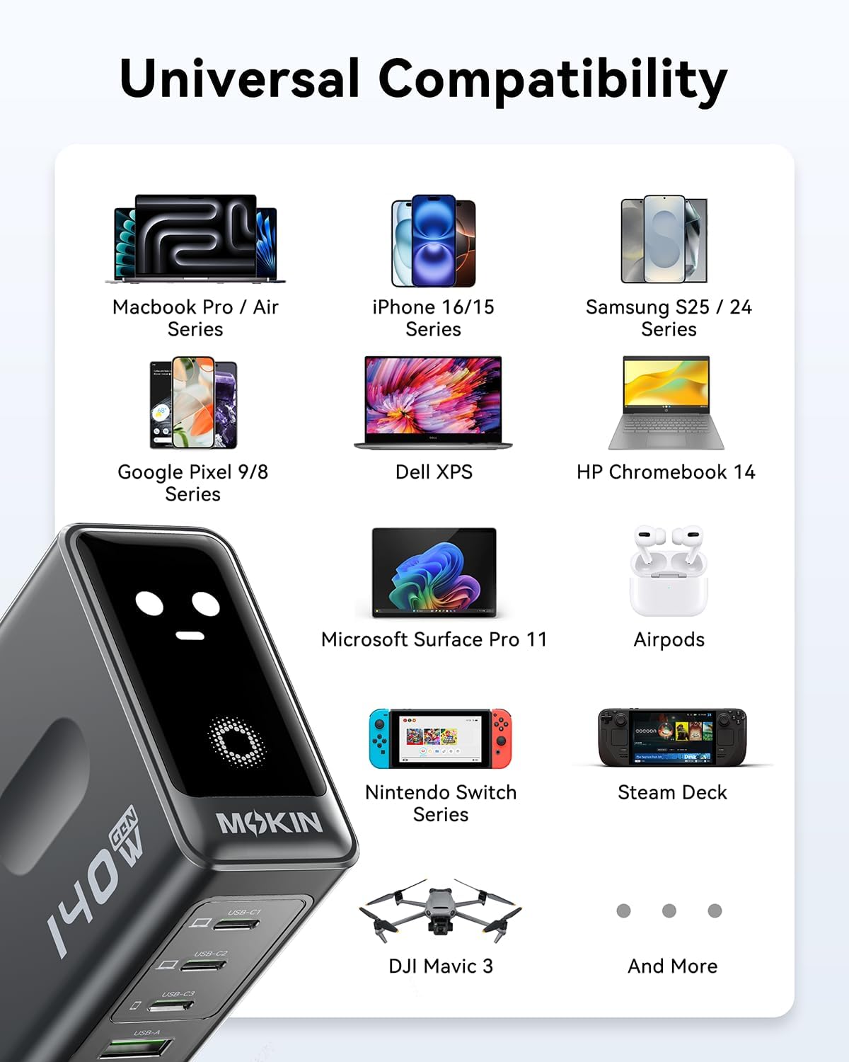 Laptop Charger, GaN 140W USB C Charger PD3.1 PPS 4-Port Multi-Device Fast Charging, USB C Power Adapter, Intuitive Touch Screen, for MacBook Pro/Air, iPhone 17/16 Series
