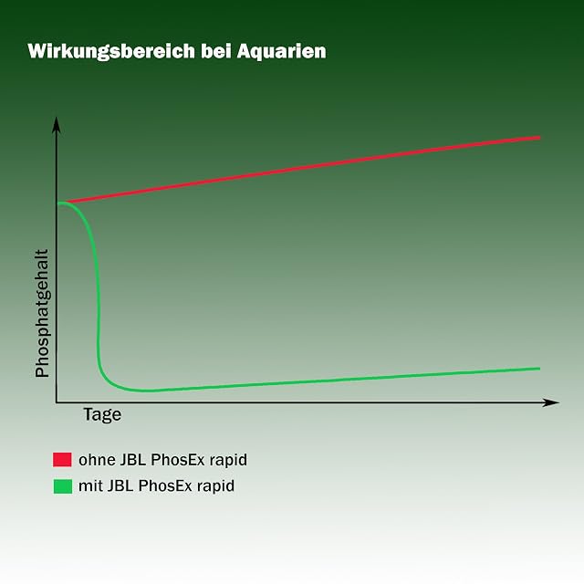Foto 3 de 3 de JBL fosfatos Eliminador para acuarios, phosex