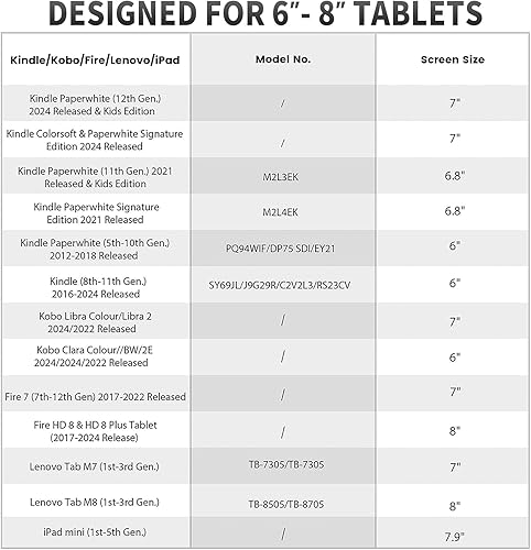 Miniatura 2 de MoKo Paquete de 2 correas de mano de seguridad para Kindle eReaders Fire de 6 a 8 pulgadas, KindleKoboVoyagaLenovoSony E-Book, correa de mano