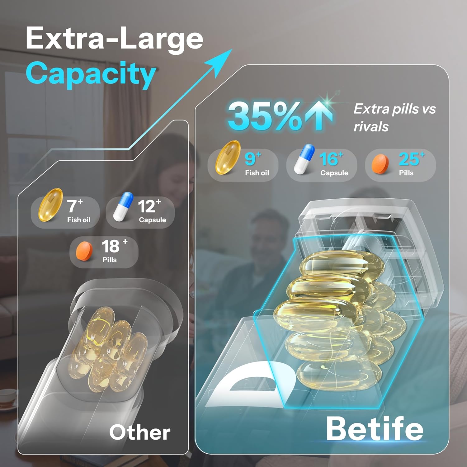 Betife Pill Organizer 3X a Day, Detachable Large Pill Box 7 Day, Daily 3 Times Pill Case, Travel Pill Container Holder, Weekly Medication Dispenser Pillbox for Vitamin Supplement Medicine（White）