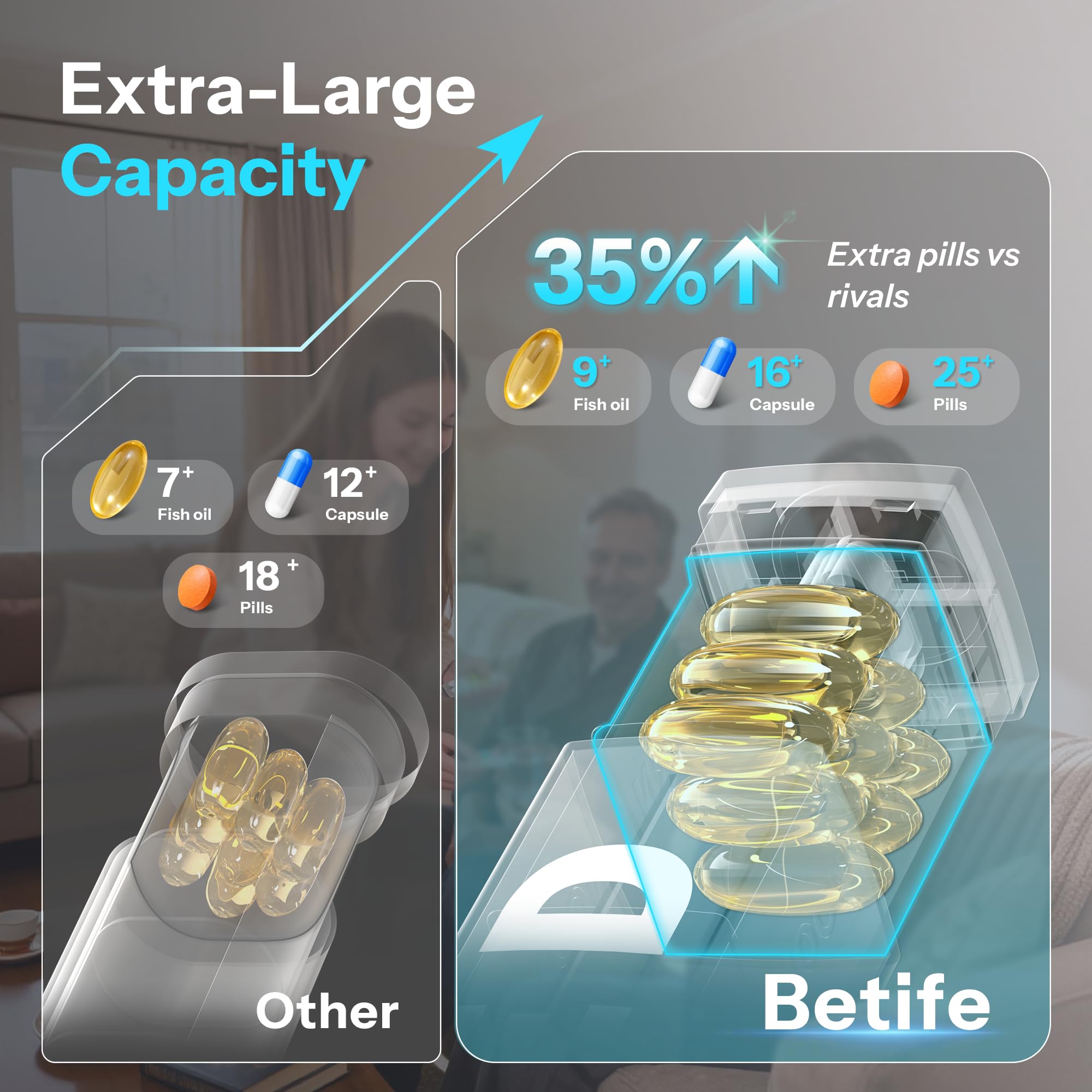 Betife Grand pilulier hebdomadaire 3 fois par jour, amovible, 7 jours, pilulier quotidien 3 fois, pilulier de voyage, distributeur de médicaments hebdomadaires pour supplément de vitamines (blanc)