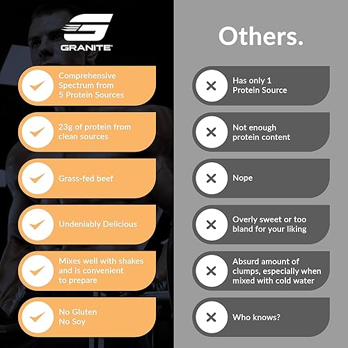 Vista 20 de Granite Nutrition Proteína en polvo – Mezcla de 5 fuentes de primera calidad (suero de leche, caseína, huevo, carne de res alimentada con pasto)
