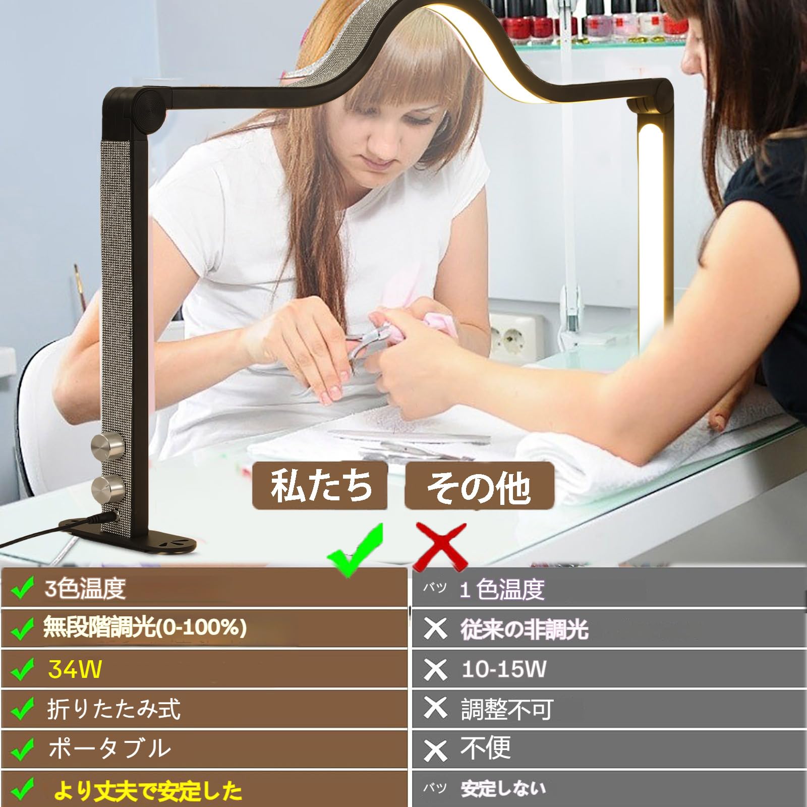 Amazon.co.jp: 2024 ムーンライト34Wネイルデスク用ハーフムーン