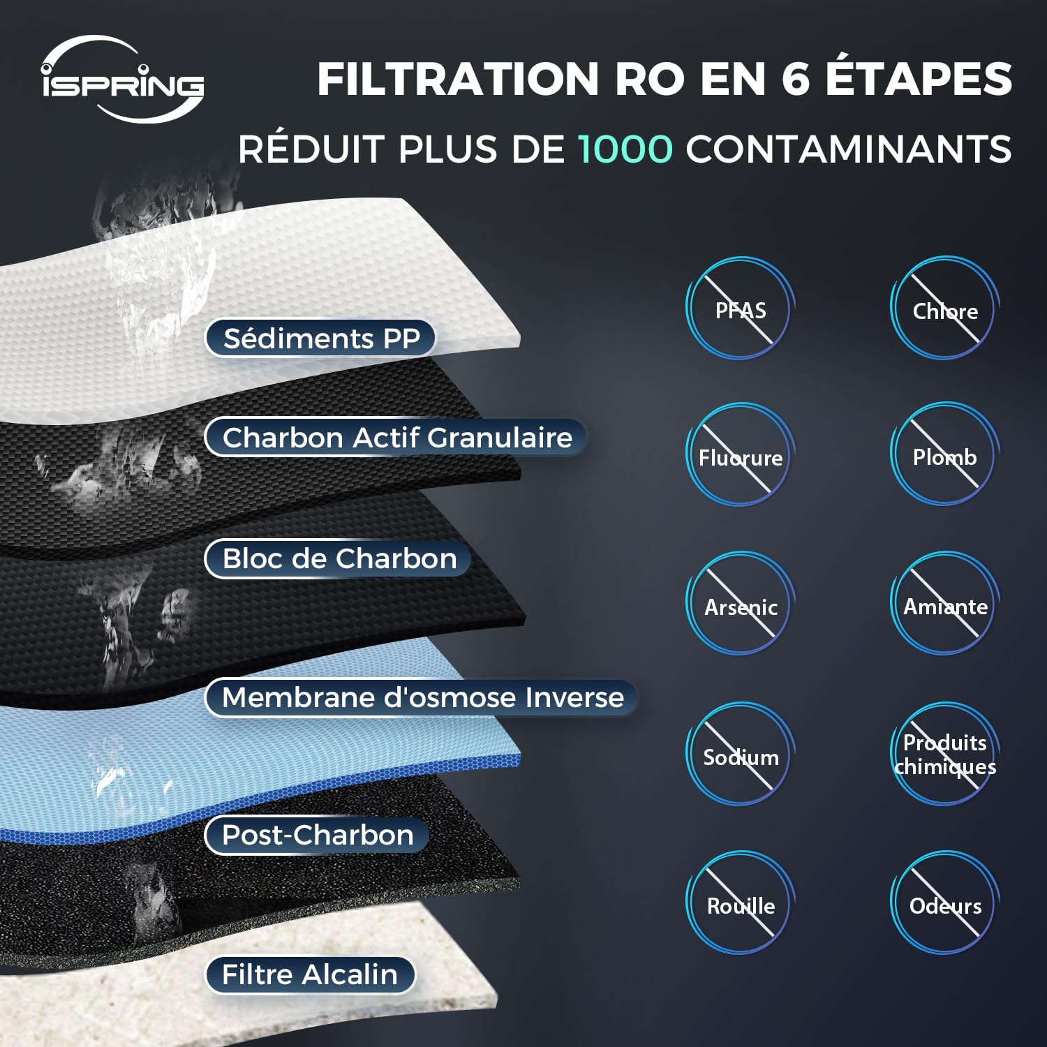 iSpring RCC7P-AK Système Osmose Inverse 6 Étapes Filtre Alcalin pH+ | 75 GPD Haute Capacité, Réduction TDS, Système sous Évier, Pompe de Pression Incluse