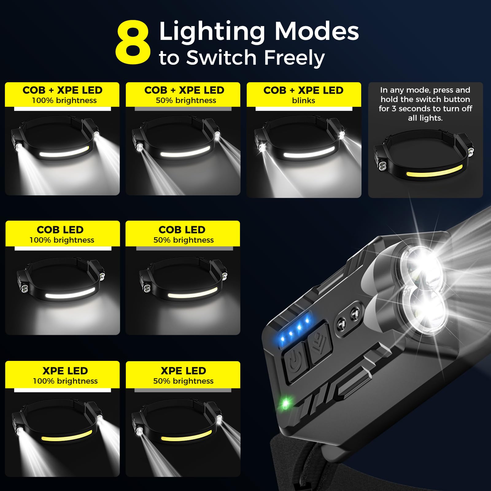Diboniur Torcia Frontale con 8 Modalità di Illuminazione, IPX4 Impermeabile Lampada Frontale LED Ricaricabile con Sensore Movimento per Campeggio, Corsa, Pesca