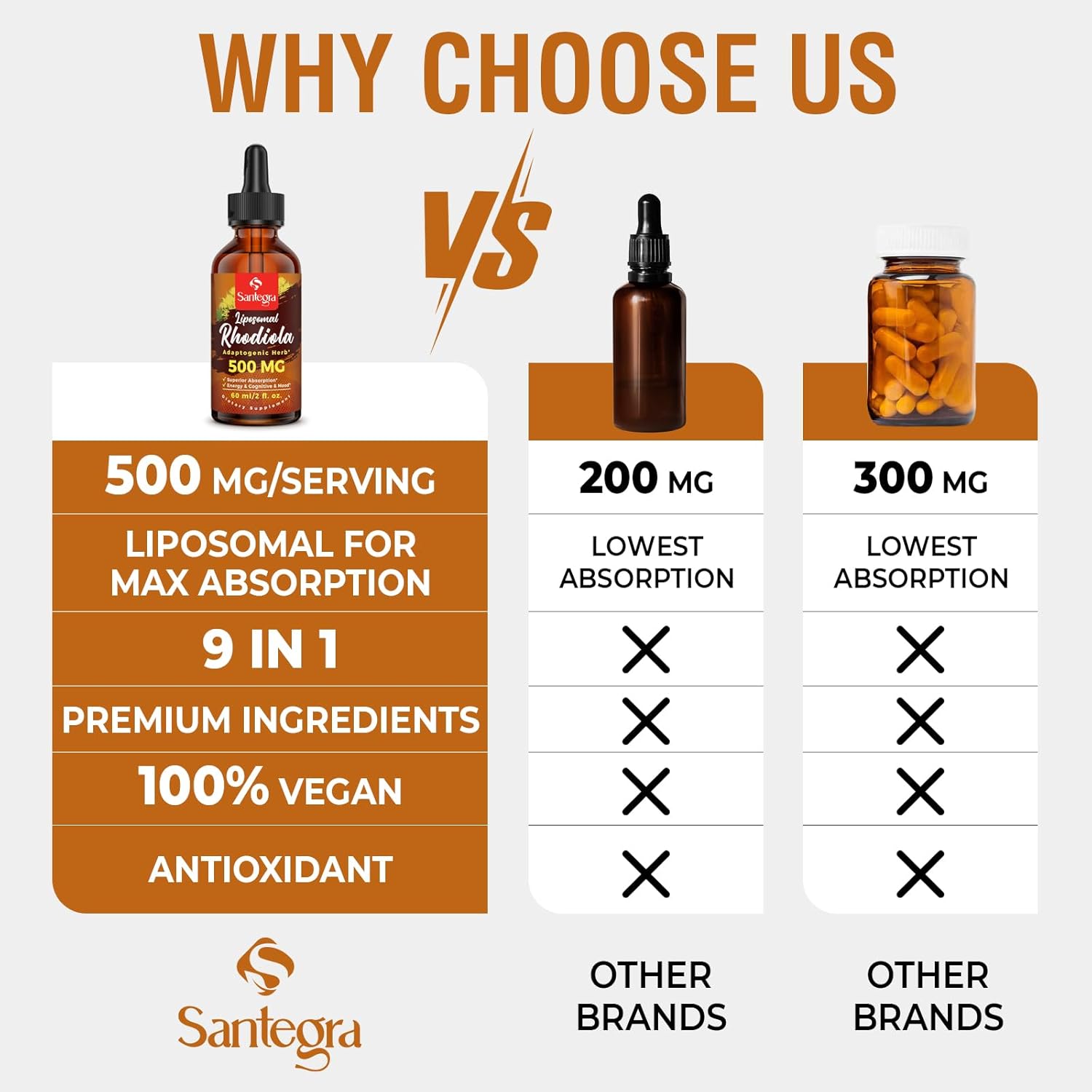 57,000 MG Liposomal Active Rhodiola Rosea Supplement with Ashwagandha, Liquid for High Absorption, Rhodiola Rosea Root Extract Tincture for Energy, Stress, Mood, Vegan, Sugar & Gluten-Free, 60 ml - Image 5