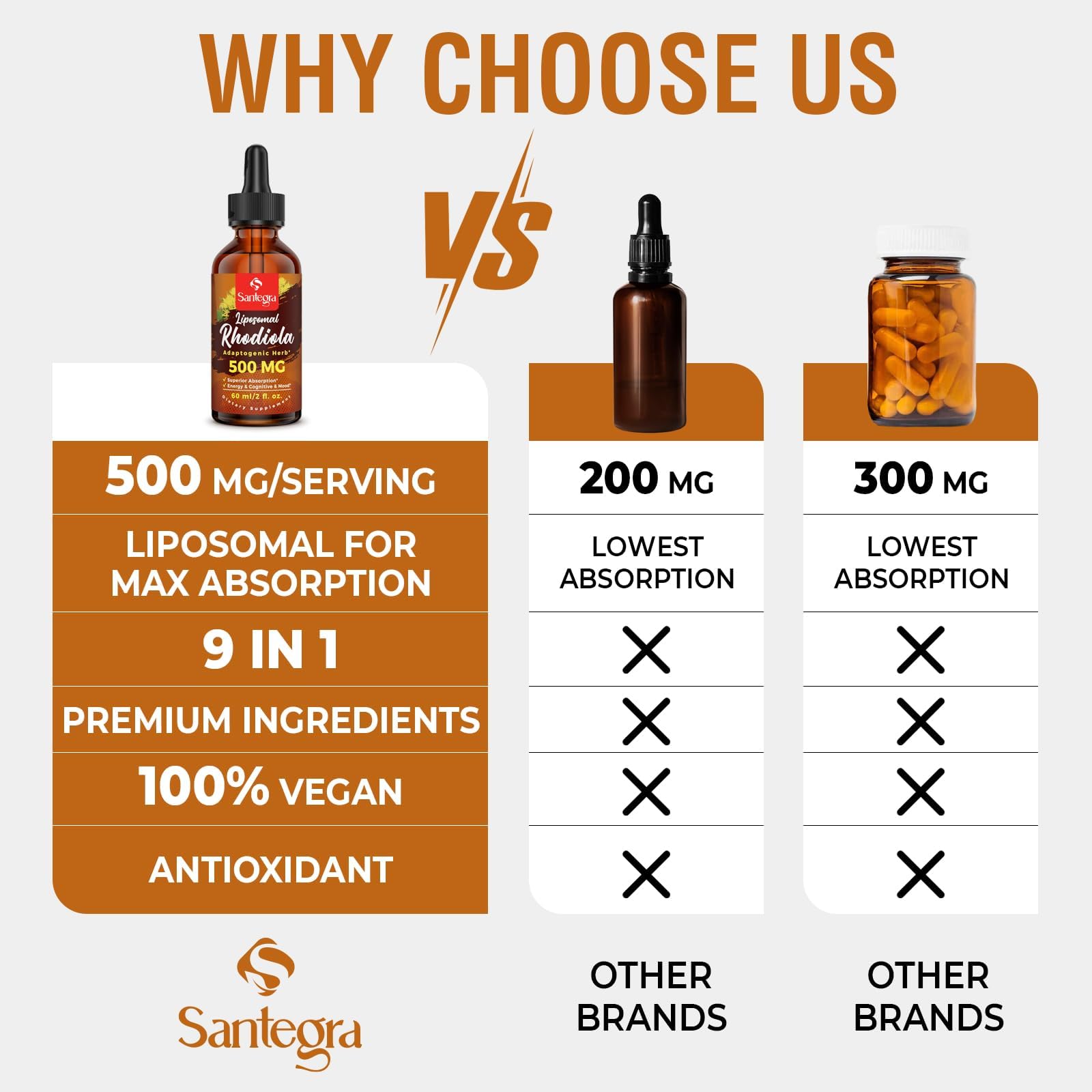 57,000 MG Liposomal Active Rhodiola Rosea Supplement with Ashwagandha, Liquid for High Absorption, Rhodiola Rosea Root Extract Tincture for Energy, Stress, Mood, Vegan, Sugar & Gluten-Free, 180 ml