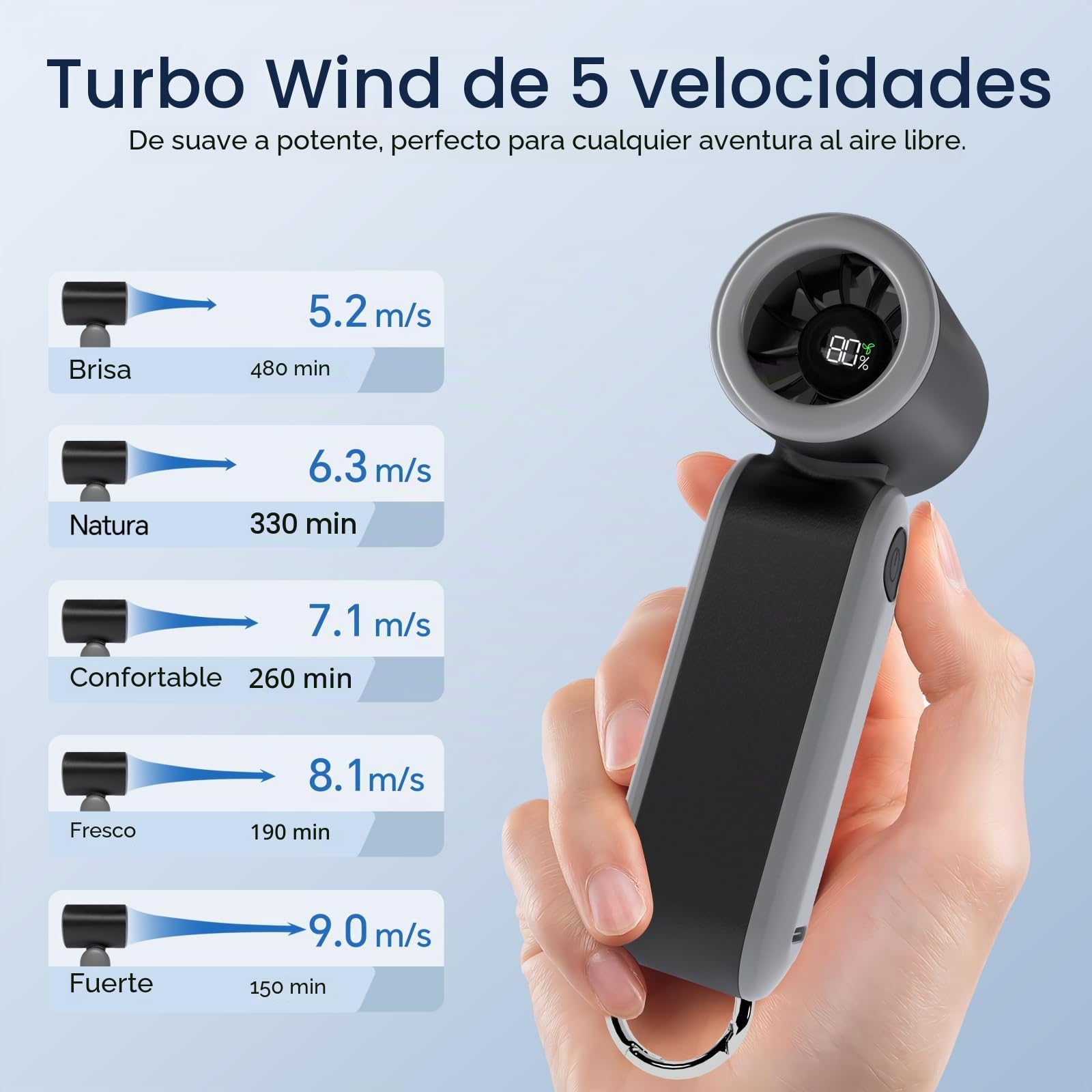 MERTTURM Mini Ventilateur Portable, 17400RPM Poche Rechargeable Turbo Ventilateur avec 5 Vitesses pour Commutaison/Marche/Shopping/Voyage/École-Negro & Gris