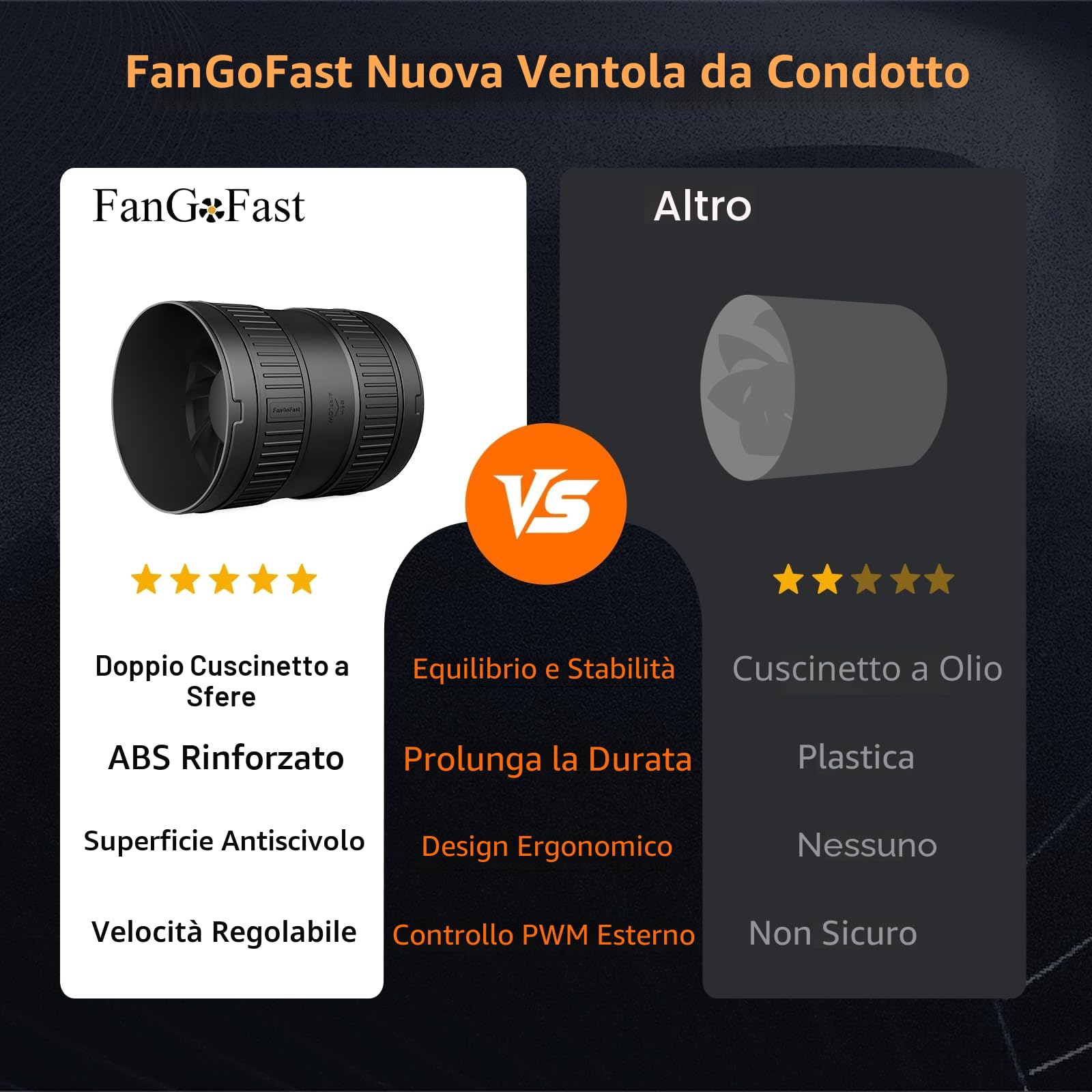 FanGoFast Estrattore Aria 150 mm, 587m³/h Ventola Aspirazione Regolabile con Controllore di Velocità Variabile per Bagno Cucina Garage Tenda Serra