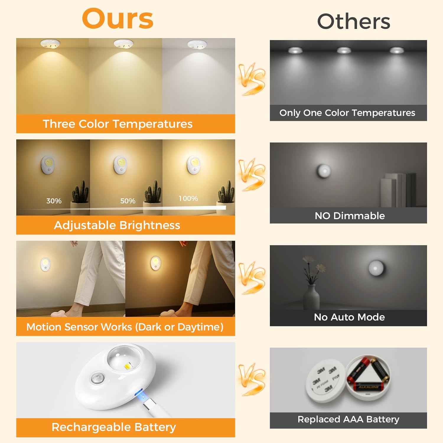 Motion Sensor Puck Lights, 3 Color Temps Dimmable Under Cabinet Lighting indoor, LED Wireless Rechargeable Magnetic Closet Light for Drawer, Shelf, Wardrobe, Kitchen, Hallway (White, 4 Pack)