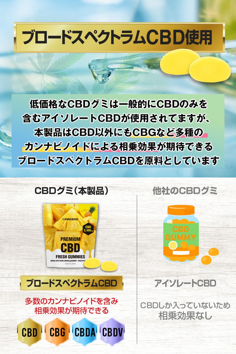 Amazon.co.jp: CBD グミ CANNABIS03 パイナップル 国内製造 大容量