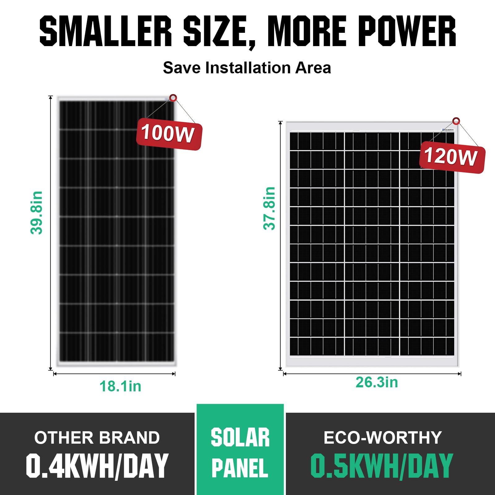 ECO-WORTHY 120W Solarpanel Kit: 120W12V Monokristallinem Solarmodul + 30 A Solarladeregler + 5m Solarkabel + Z-Befestigungsklammern für Wohnmobil,Wohnwagen,Haushalt und Off-Grid-System