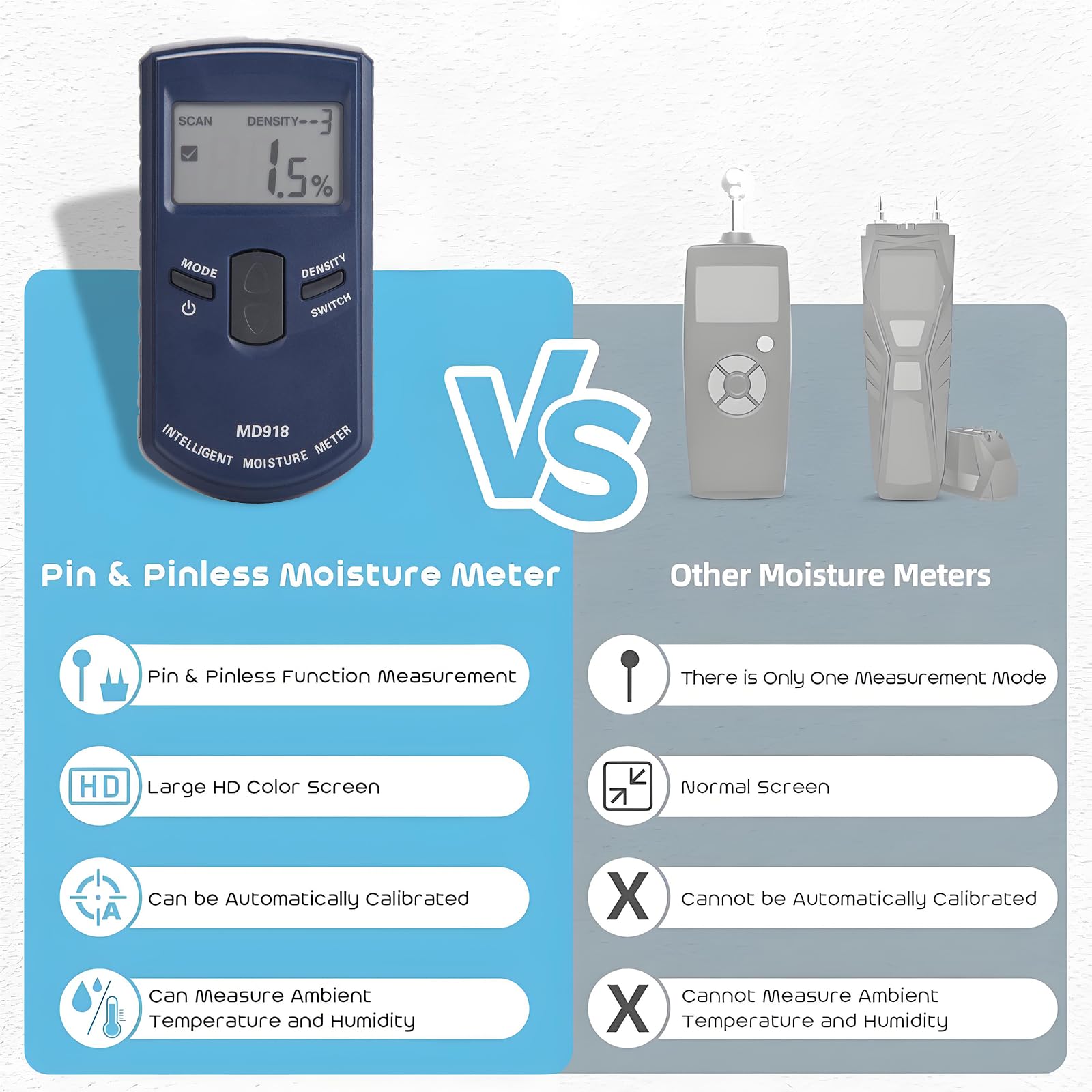 testeur humidité bois numérique, testeur humidité mur, portable humidimètre, plage de mesure 4% ~ 80% HR, résolution 0,5%, pour maçonnerie, bois, béton, chape et plâtre