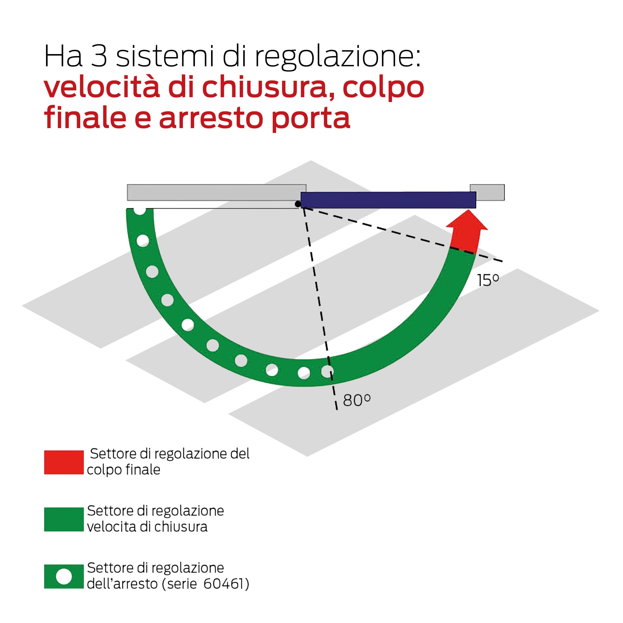 CISA - Chiudiporta CISA a Cremagliera con Arresto 16047103097 Serie 604 - Chiudiporta con Velocità di Chiusura Regolabile - Chiudi Porta per Porte Max 80 kg - Grigio