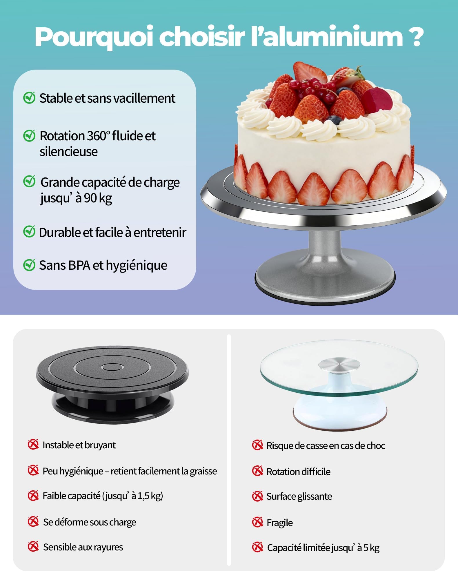 Tortenplatte Drehbar 30cm aus Alu Tortendrehteller mit 360° Rotation Tortenzubehör Set mit Spritztüllen Kuchendeko Set Cake Tools Tortendrehscheibe Kuchen Drehteller Drehbare Tortenplatte zum Deko