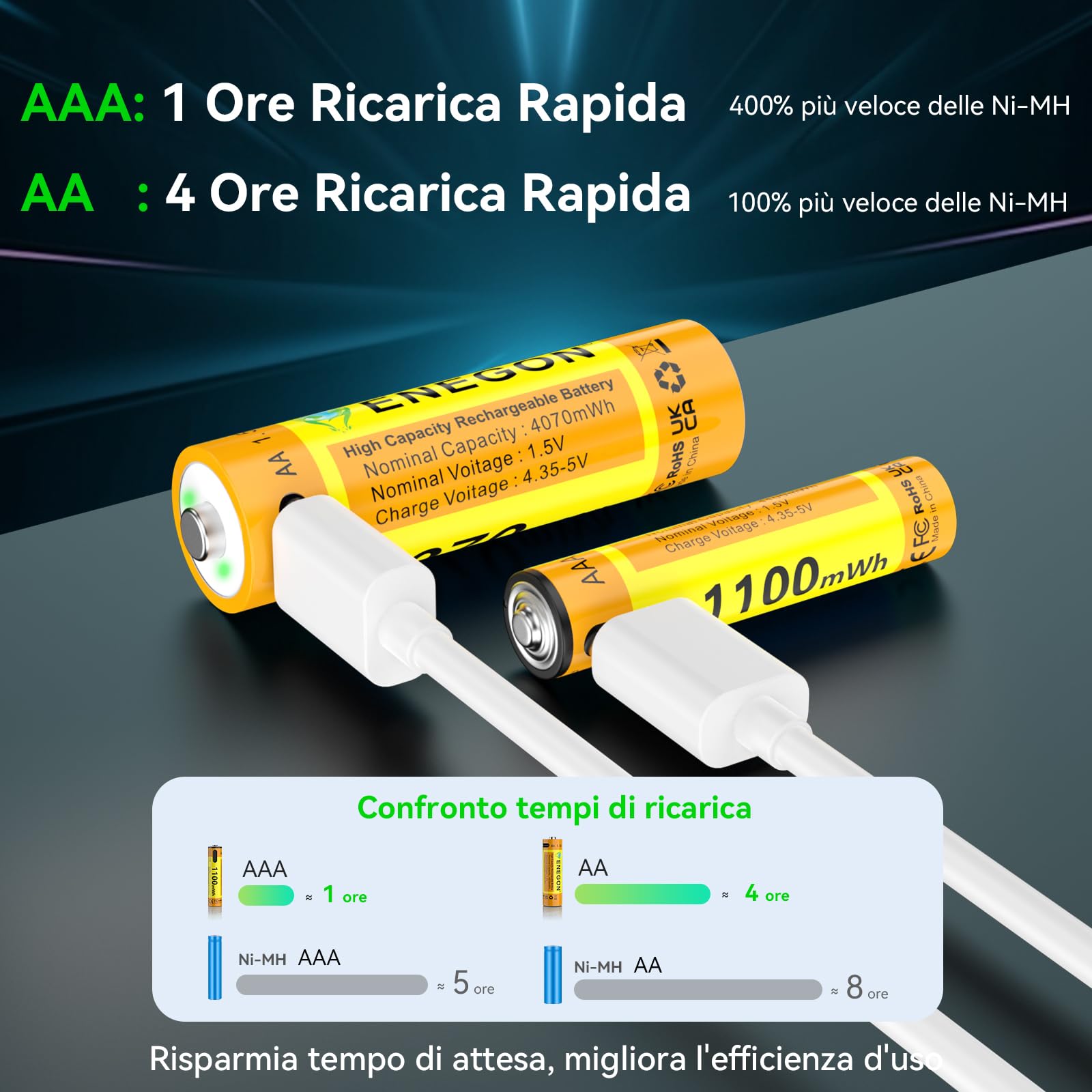 ENEGON Confezione AAA+AA: 4 batterie AAA + 4 AA al litio ricaricabili USB-C, AAA 1100 mWh/AA 4070 mWh, 1,5 V costanti, cavo di ricarica 1-a-4, per telecomandi, bilance, tastiere e mouse