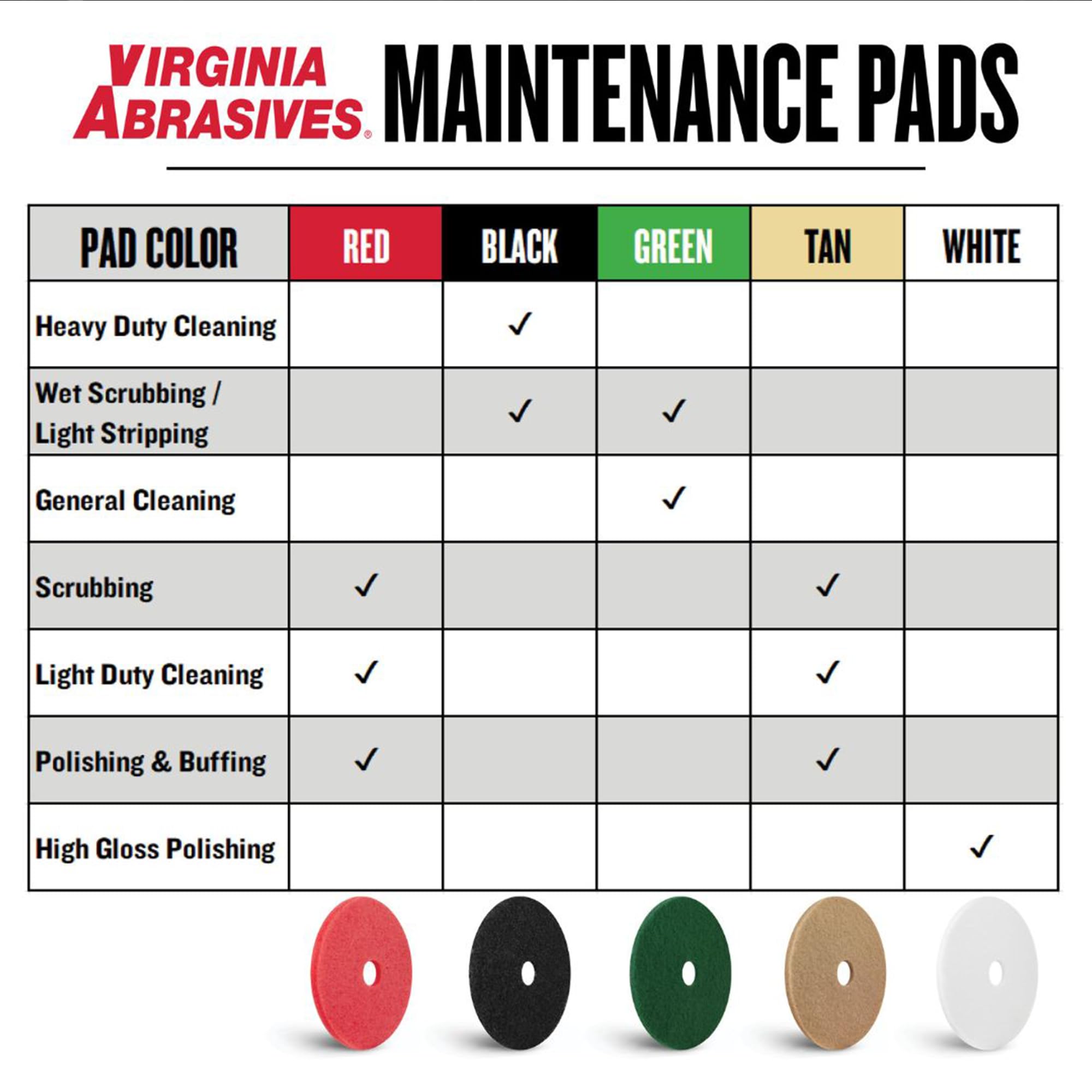 Virginia Abrasives Almohadillas de mantenimiento de suelos, almohadillas de repuesto de limpieza de pisos, almohadilla de pulido gruesa para hacer los suelos más limpios, almohadillas sintéticas no