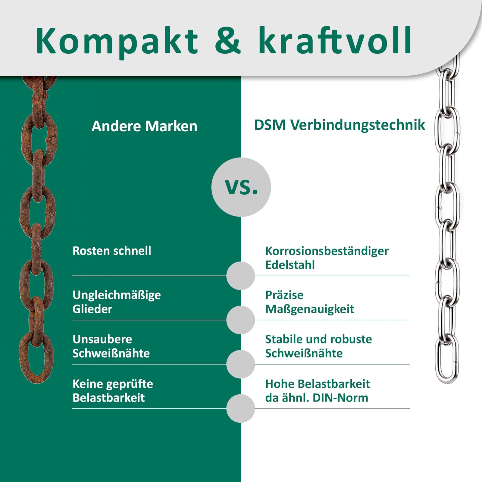 DSM | Rundstahlkette kurzgliedrig ähnl. DIN 766 | 4 mm Ø | Edelstahl A4 | rostfrei & korrosionsbeständig | geeignet für Outdoor, Garten, Boot & Industrie | Bruchlast 770 kg | 1,5 m Meterware