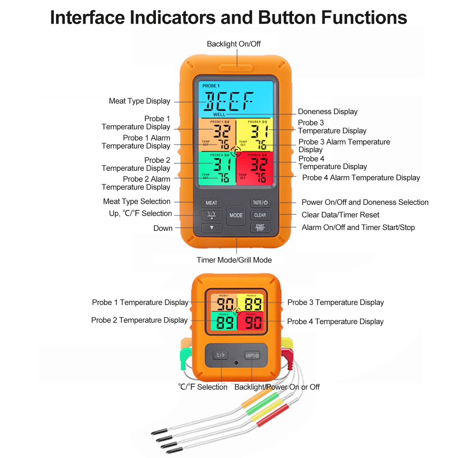 KUIDAMOS Fortschrittliches Kabelloses Fleischthermometer mit 4 Sonden für den Grill, Lebensmittelthermometer mit Farbdisplay, Intelligente Warnungen, Geeignet für Kochliebhaber Im Innen- und (Orange)