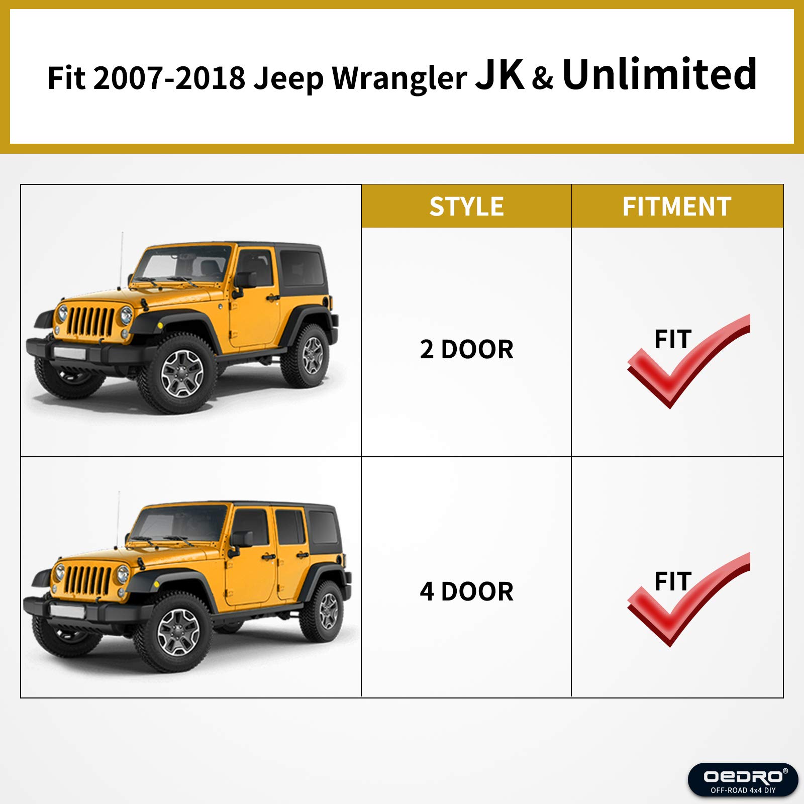 oEdRo Flat Front & Rear Fender Flares Compatible with 20072018 Jeep