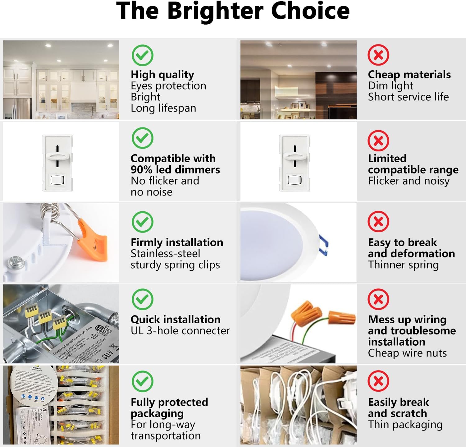 Step-by-step visual guide for installing the LVWIT LED recessed light, including cutting a hole, wiring the junction box, selecting CCT, connecting the light, and securing it with spring clips.