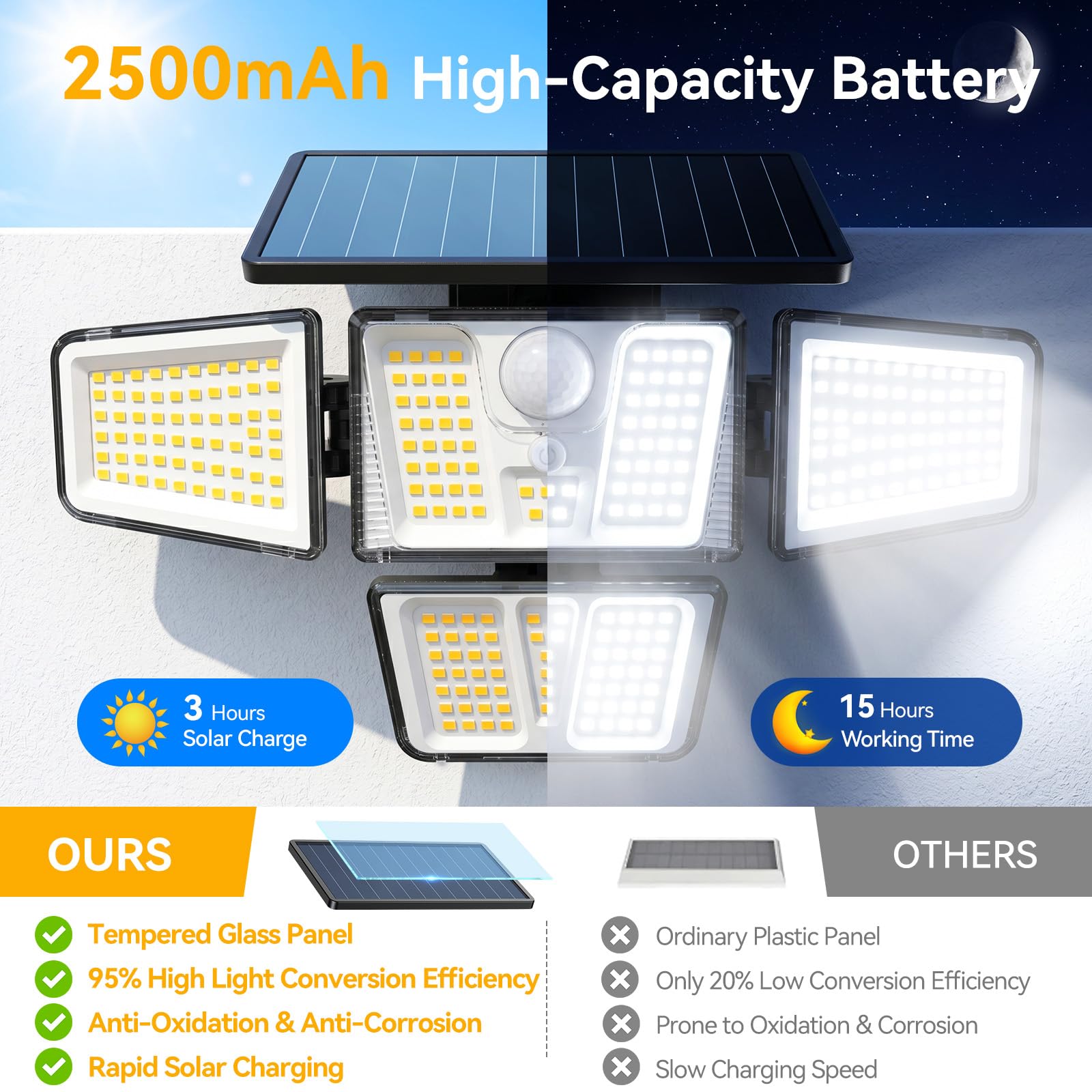 4 Stück Solarlampen für Außen mit Fernbedienung, 257 LEDs Außenlampe mit bewegungsmelder, 3 Modi, 4 Verstellbare Lampenköpfe, IP65 Wasserdichte Solarleuchte für Garage, Garten, Hof, Rasen