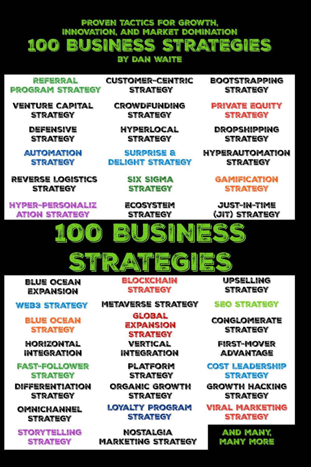 100 BUSINESS STRATEGIES PROVEN TACTICS FOR GROWTH, INNOVATION, AND MARKET DOMINATION: Actionable Strategies to Scale, Disrupt, and Lead in Any Industry