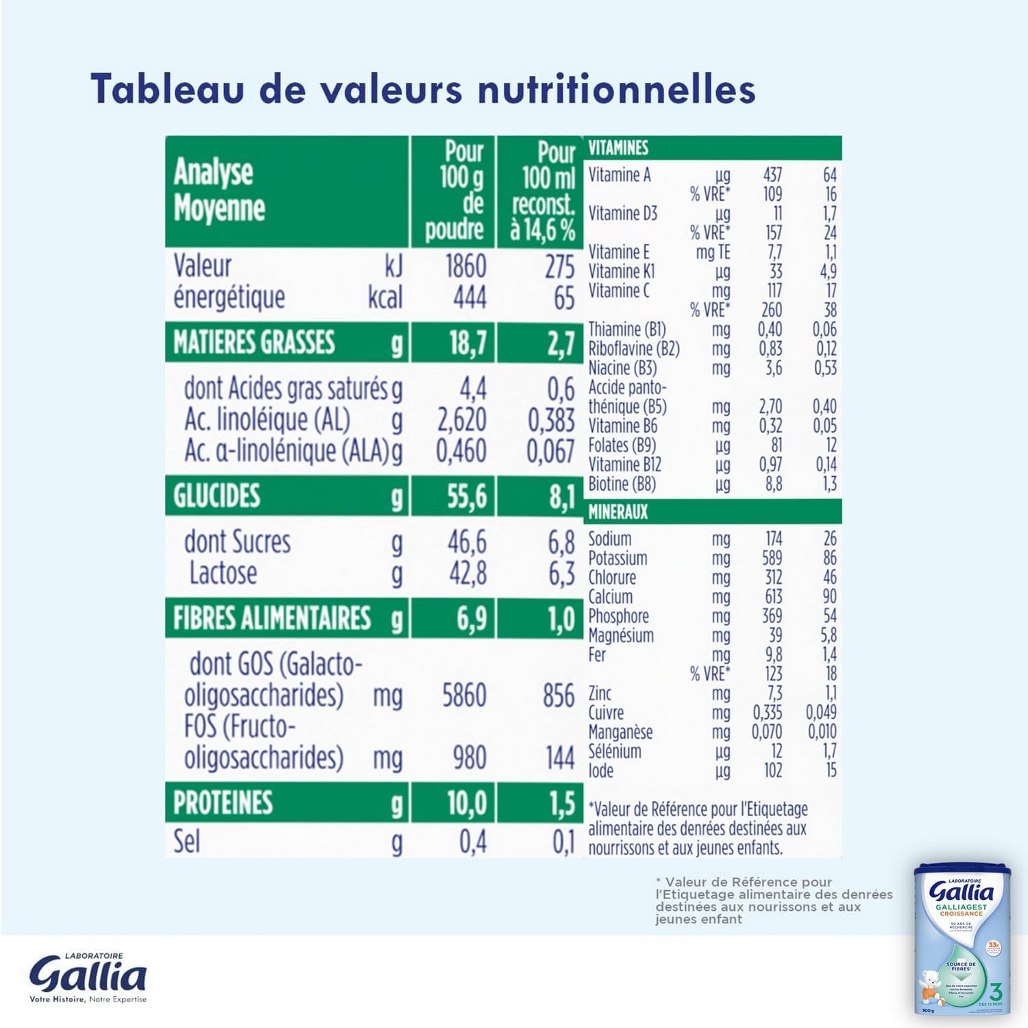 Laboratoire Gallia - Galliagest Croissance 3ème âge - Lait en Poudre pour Bébé - Dès 12 Mois - 78 Biberons - Lot de 3x900g