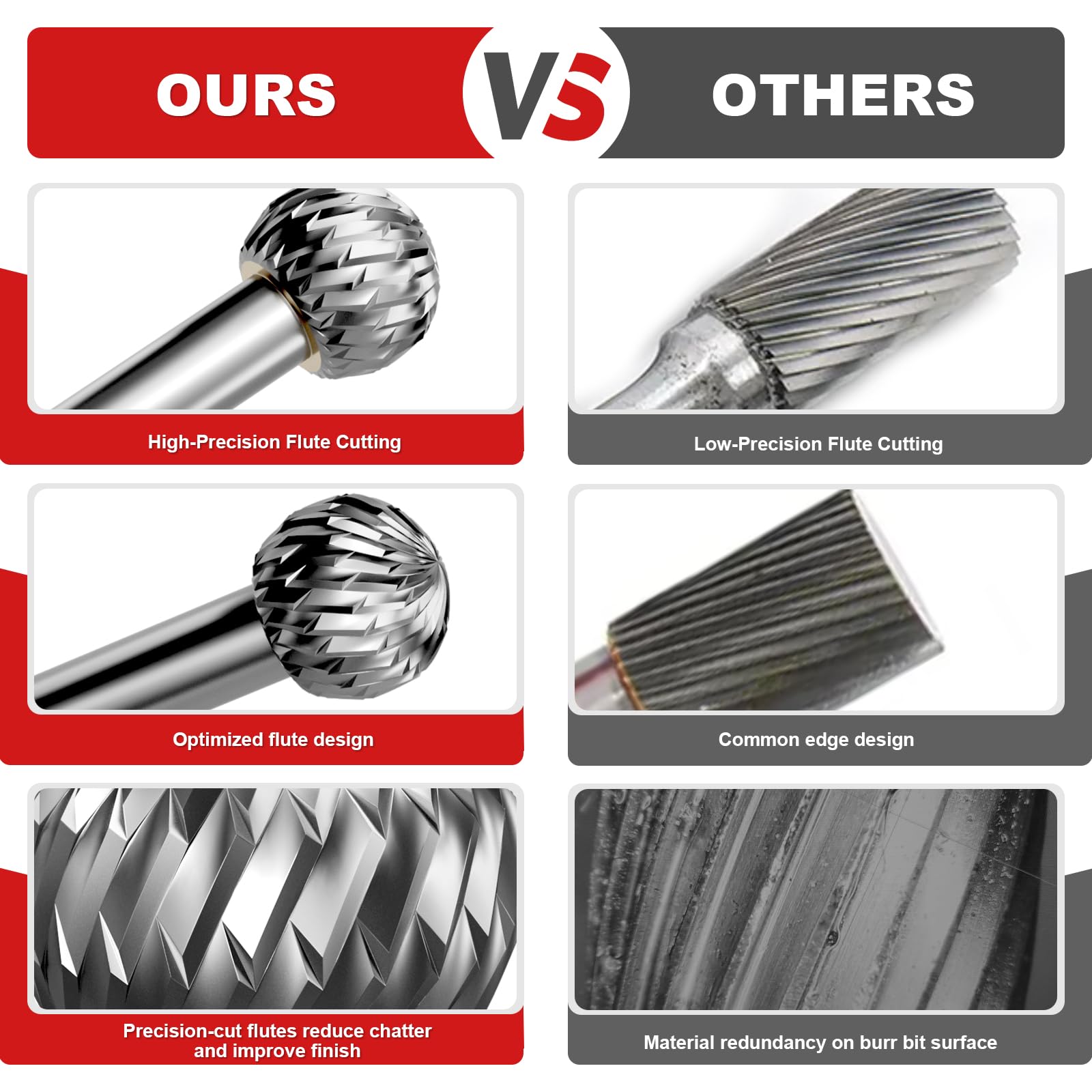 Professional Tungsten Carbide Rotary Burr Bit SD-5 with 1/4" Shank — Amazon image 5