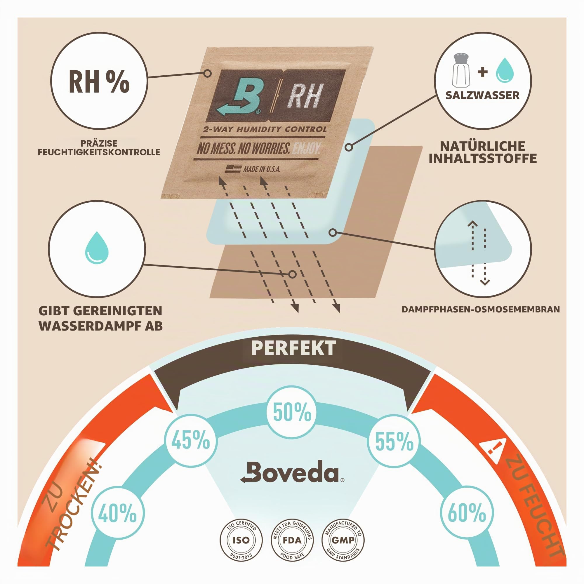 Boveda Musik-Starter-Set – (3) 49% RH Standard-Boveda – ideale Zwei-Wege-Feuchtigkeitskontrolle für die meisten Klimazonen – für Gitarren und andere große Holzinstrumente
