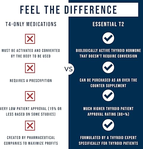 Miniatura 4 de Dr. Westin Childs Essential T2 - Apoyo tiroideo T2 para hipotiroidismo, Hashimoto, tiroidectomía y Rai, suministro para 60 días