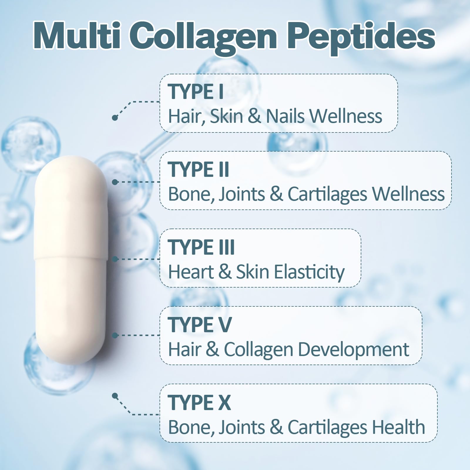 18-in-1 Collagen Pro 1500mg w/Types I II III V X Biotin VIT A C E 120 Caps — Amazon image 3