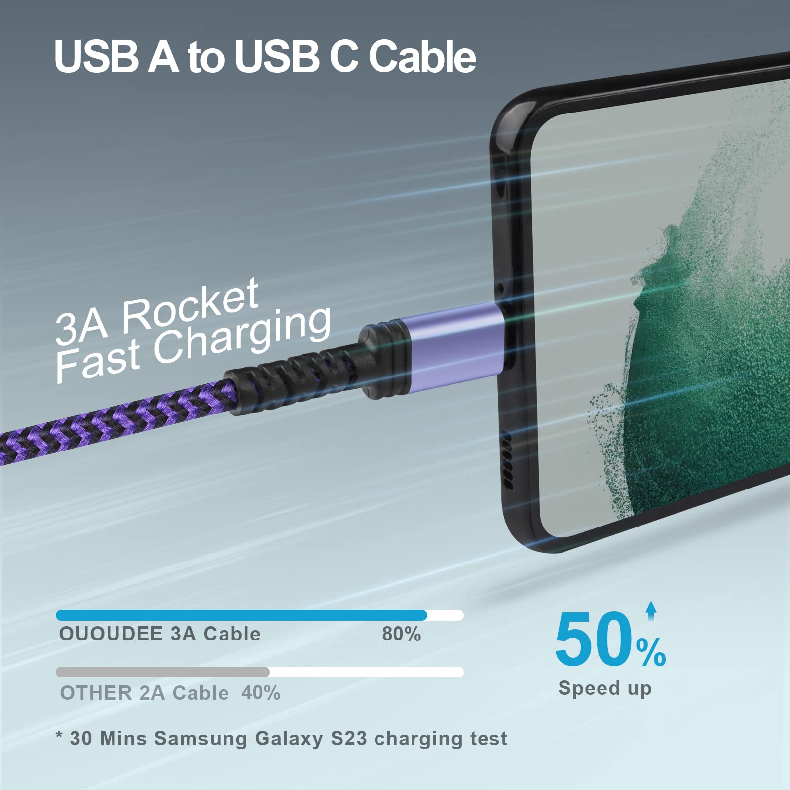 USB-A to USB C Charger Braided Cord 3Pack 3/6/10FT Long USB A to Type C Charger Cable Fast Charging for Samsung Galaxy S24 S23 Ultra,S23+,A14,A13,S22 Ultra,S21 FE,A54,A04S,S20 S10 S9,Pixel 7a 7 6 Pro