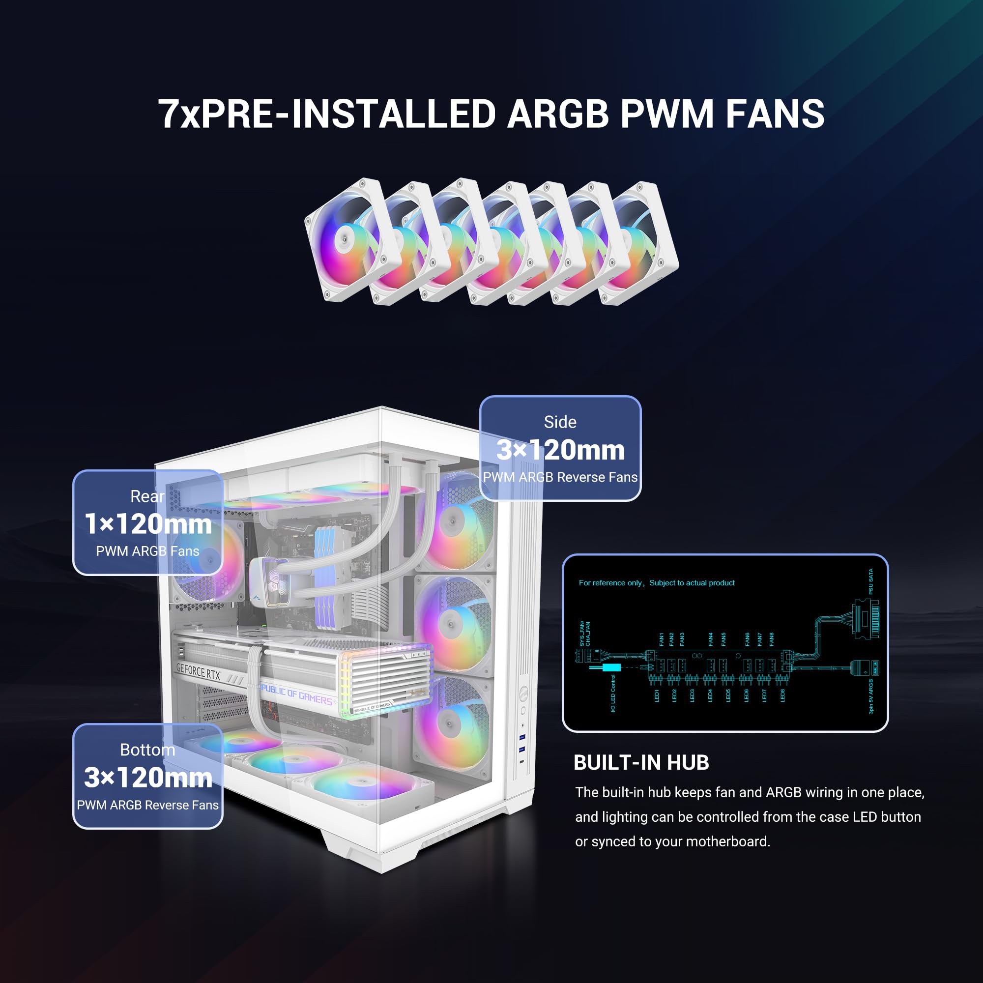 SAMA V52 Panoramiczna obudowa gamingowa, 7 wentylatorów ARGB PWM + koncentrator, USB typ C, biała