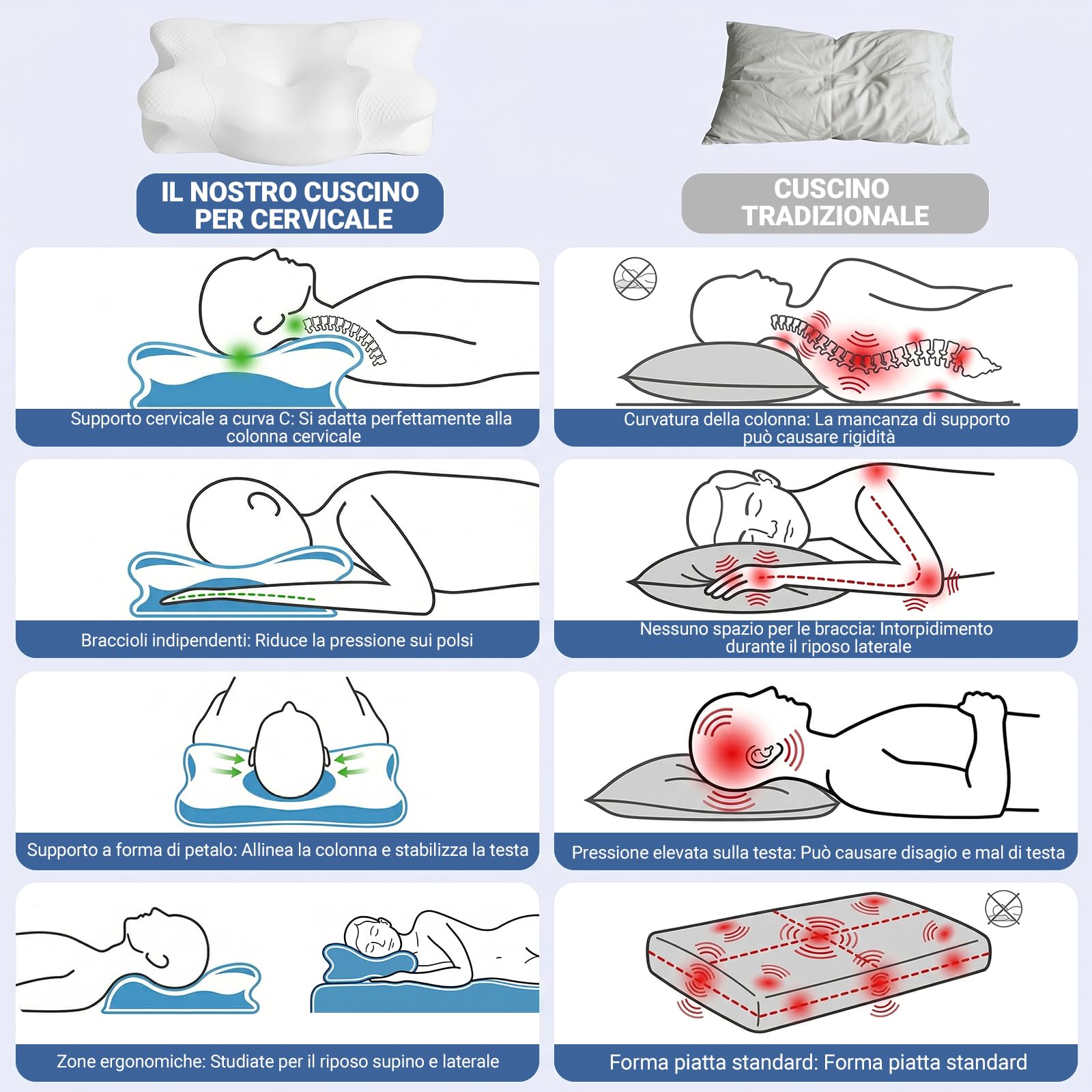COSYLAND Cuscino cervicale ergonomico 2 in 1 in memory foam, cuscino cervicale ortopedico per dormire, schiena, fianchi e pancia, 60 x 40 x 11/14 cm