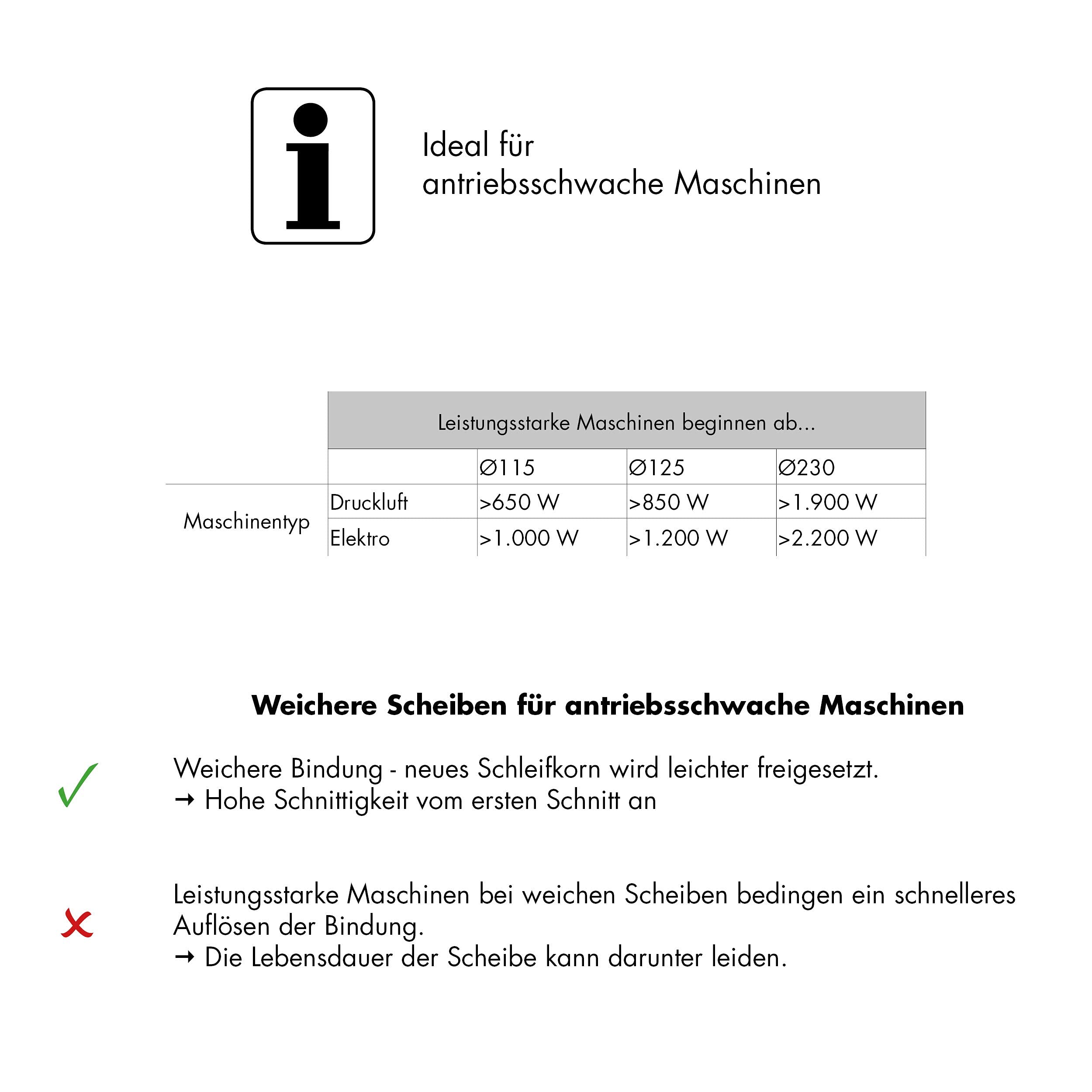Extradünne Trennscheibe XTK6 EXACT BOX | Ø 125 x 0 ,6 x 22,23mm Form 42