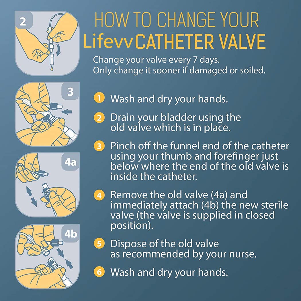Lifevv Innovative Catheter Valve Urine Drainage Catheter Valves