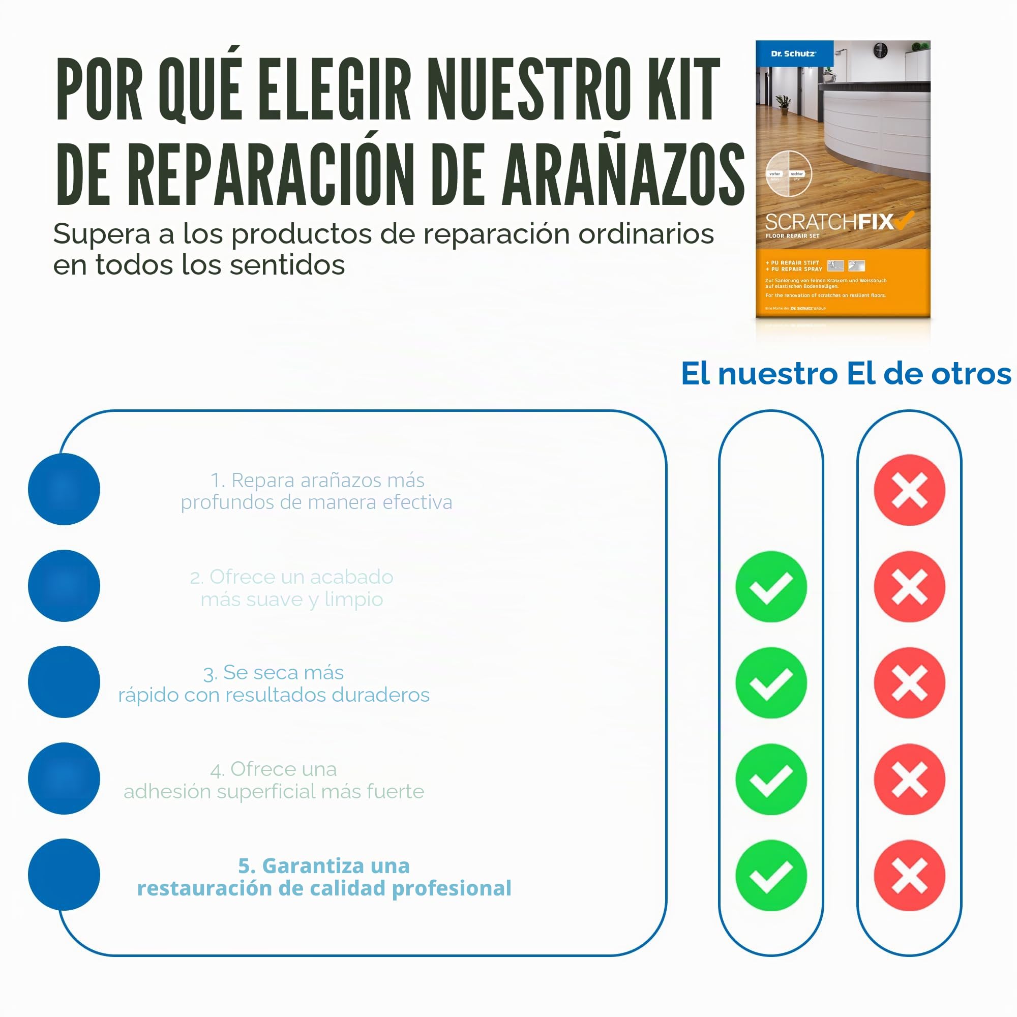 Dr. Schutz Scratch Fix - Juego de vinilos para reparar el suelo