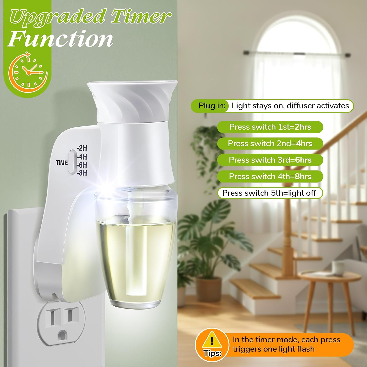 Hohean 2 Pack Wall Fragrance Plug with Timer & Night Light, Compatible with Bath & Body Works WallFlower Refill, ETL Certified, Rotatable Scent Adjustable Fragrance Control Plug for Home (White)