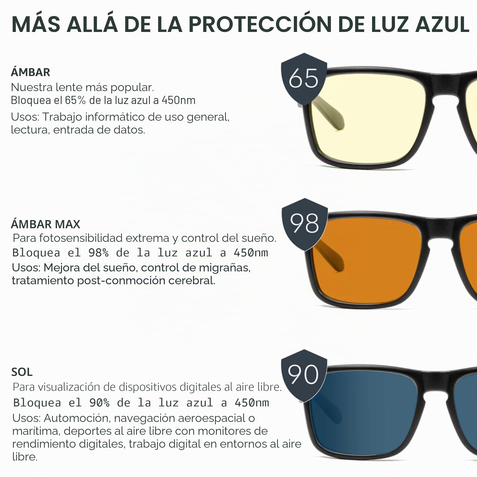 Gunnar x Fallout - Vault 33 Gafas luz azul