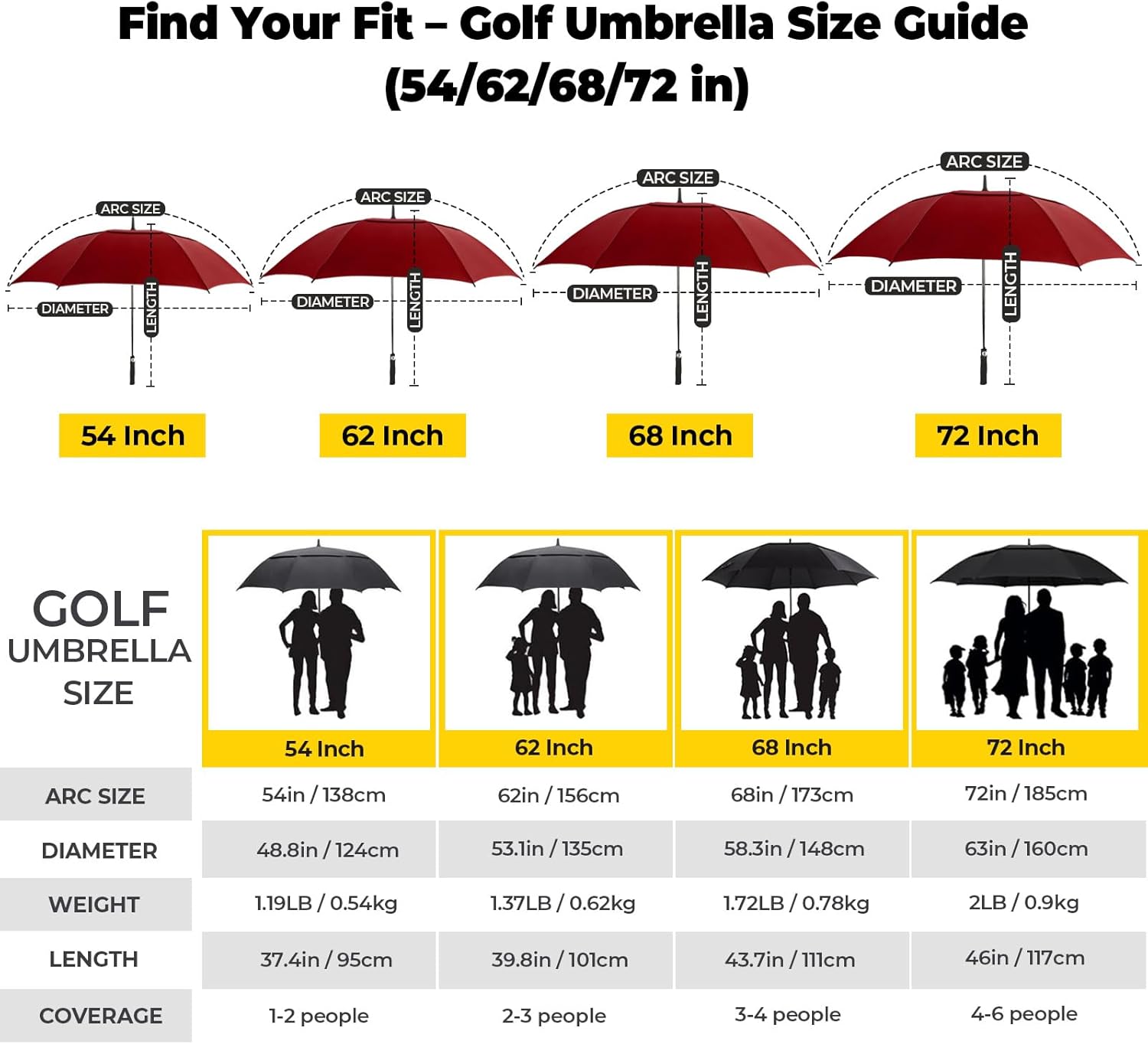 Automatic Open Golf Umbrella 54/62/68/72 Inch, Extra Large Windproof Vented Double Canopy Stick Umbrella, 210T Pongee Waterproof SPF 50+, Fiberglass Ribs Steel Shaft, EVA Grip for Golf & Commute - Image 2