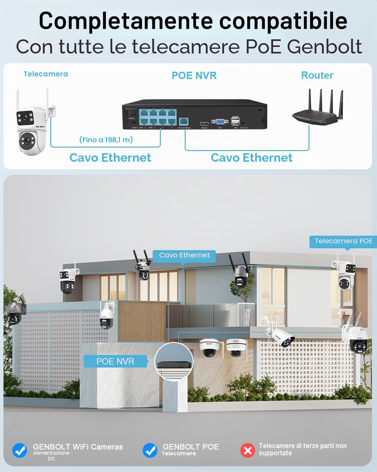 GENBOLT NVR PoE 4K, Sistema di videosorveglianza a 10 canali, Supporta telecamere IP PoE HD 8MP/5MP/4MP/1080P, Registrazione sorveglianza 24/7, HDD non incluso