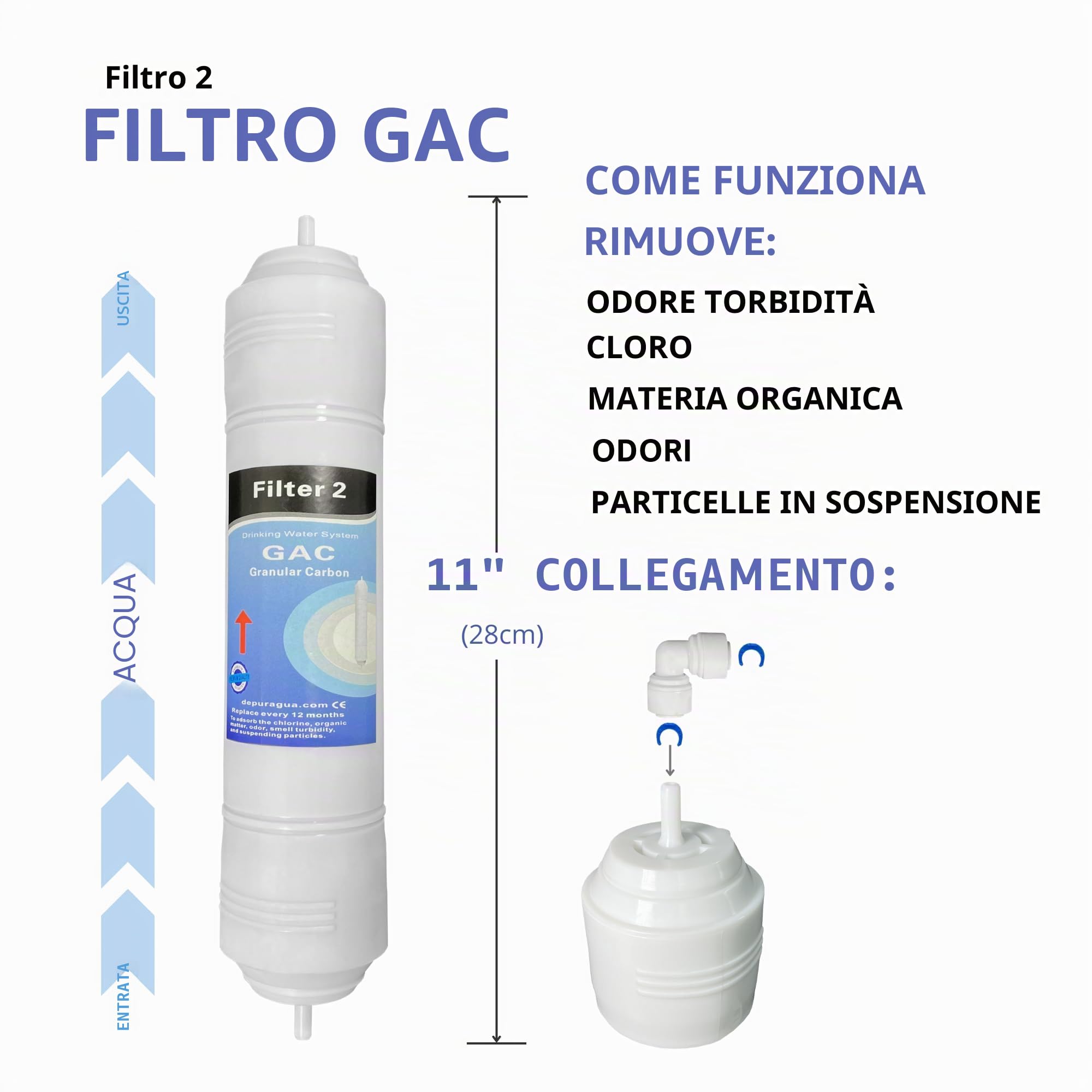 Depuragua - Kit Ricambi Osmosi Inversa | Filtrazione Acqua | Set Completo 5 Filtri | Resistente | Membrana 50 GPD 200 Litri | Filtri per Depuratore Osmosi Inversa | Compatibili universale In Line
