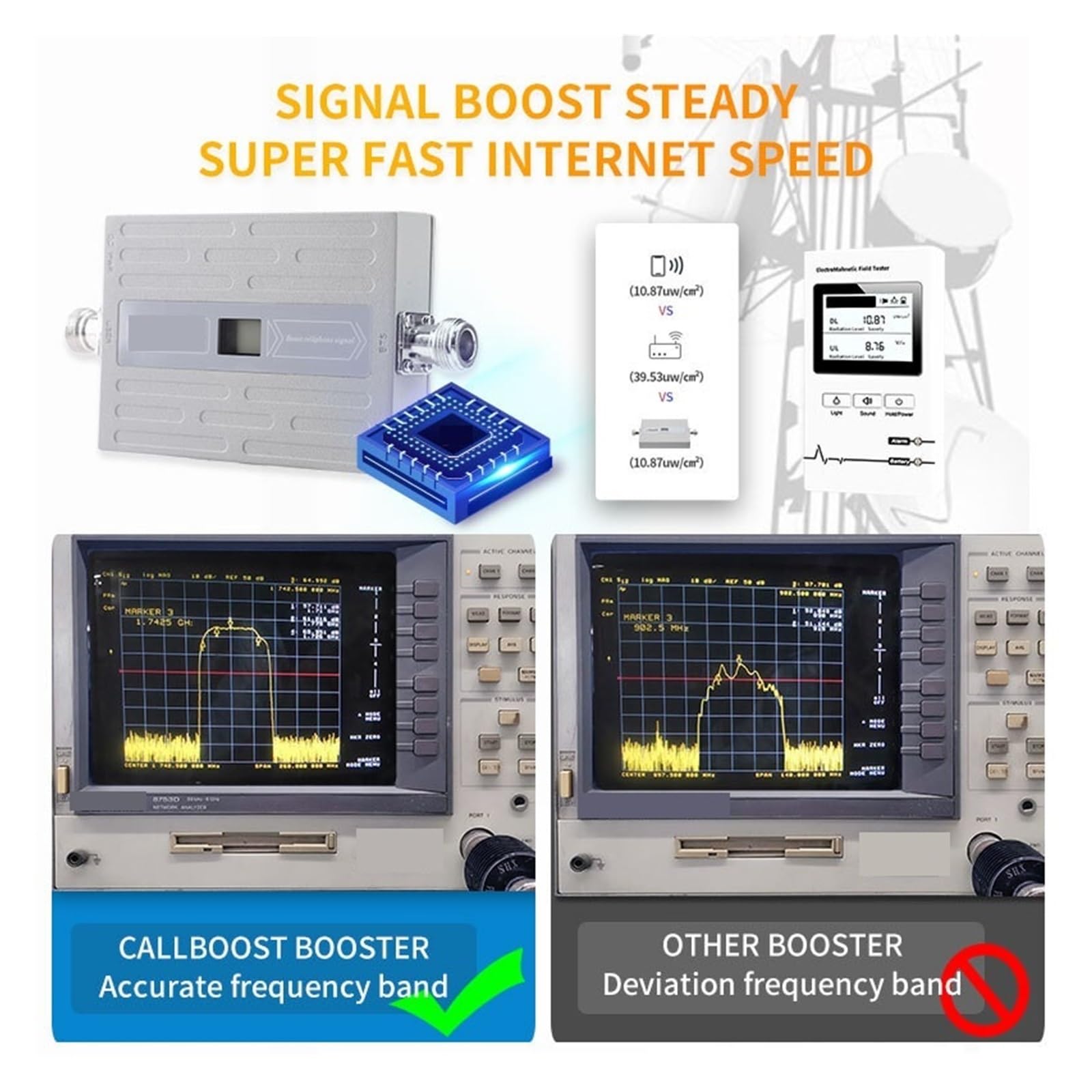 Amplificateur De Signal 4G LTE DCS 1800, Répéteur Téléphone Portable, Cellulaire GSM, Réseau, D'antenne Band3 Facile Large Compatibilité