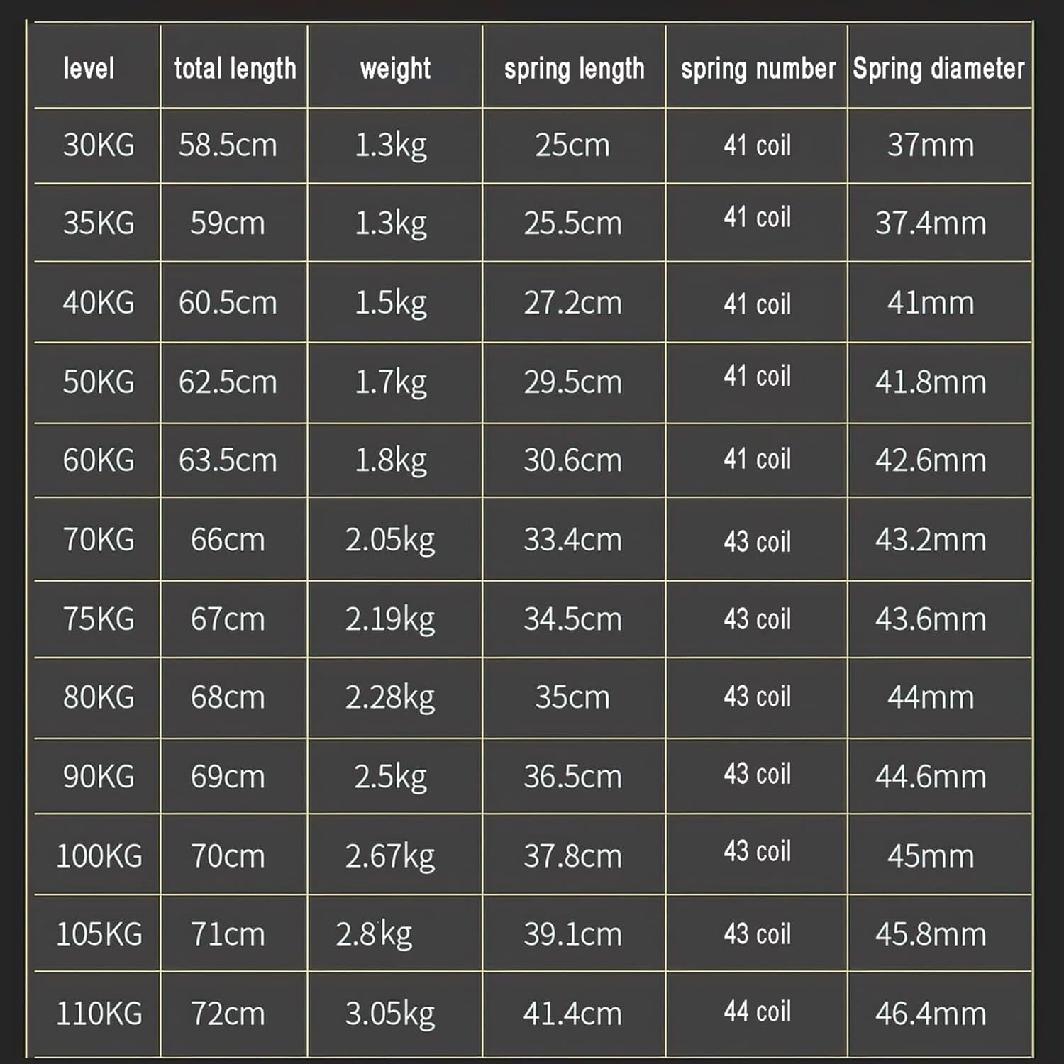 パワーツイスターアームマッスルトレーナー スプリングチェストエキスパンダー 上半身エクササイザー 胸、肩、前腕、上腕二頭筋および腕用