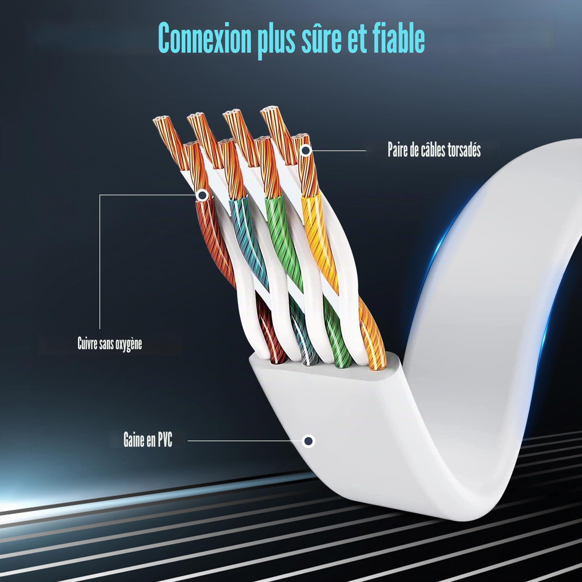 Soibke Câble Ethernet 50m Cat 6, Câble Réseau 50 Mètres Blanc Plat | Câble RJ45 Haut Débit Fibre Gigabit Cable LAN Cable Internet 50 Mètres dissimulé Long Câble Patch pour Routeur Modem