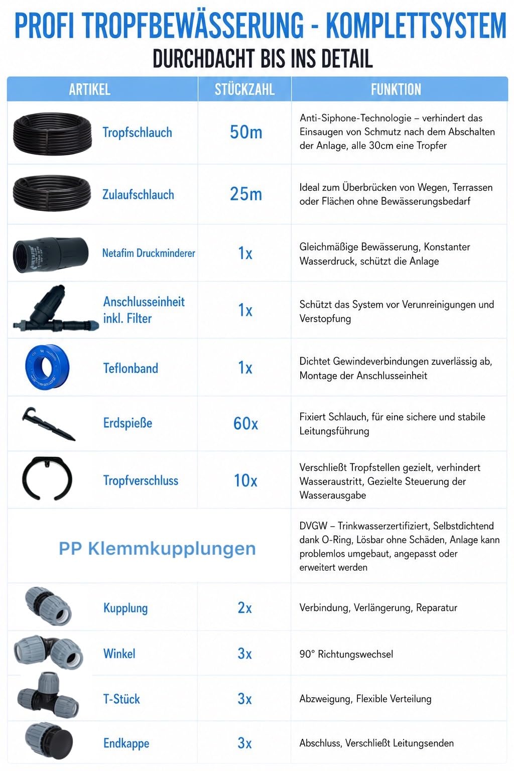 Profi Bewässerung 50m/100m für Hecken, Pflanzreihen & Beete - Premium Tropfbewässerung Komplettset inkl. Druckminderer, Filtereinheit & Klemmkupplungen (50 m)