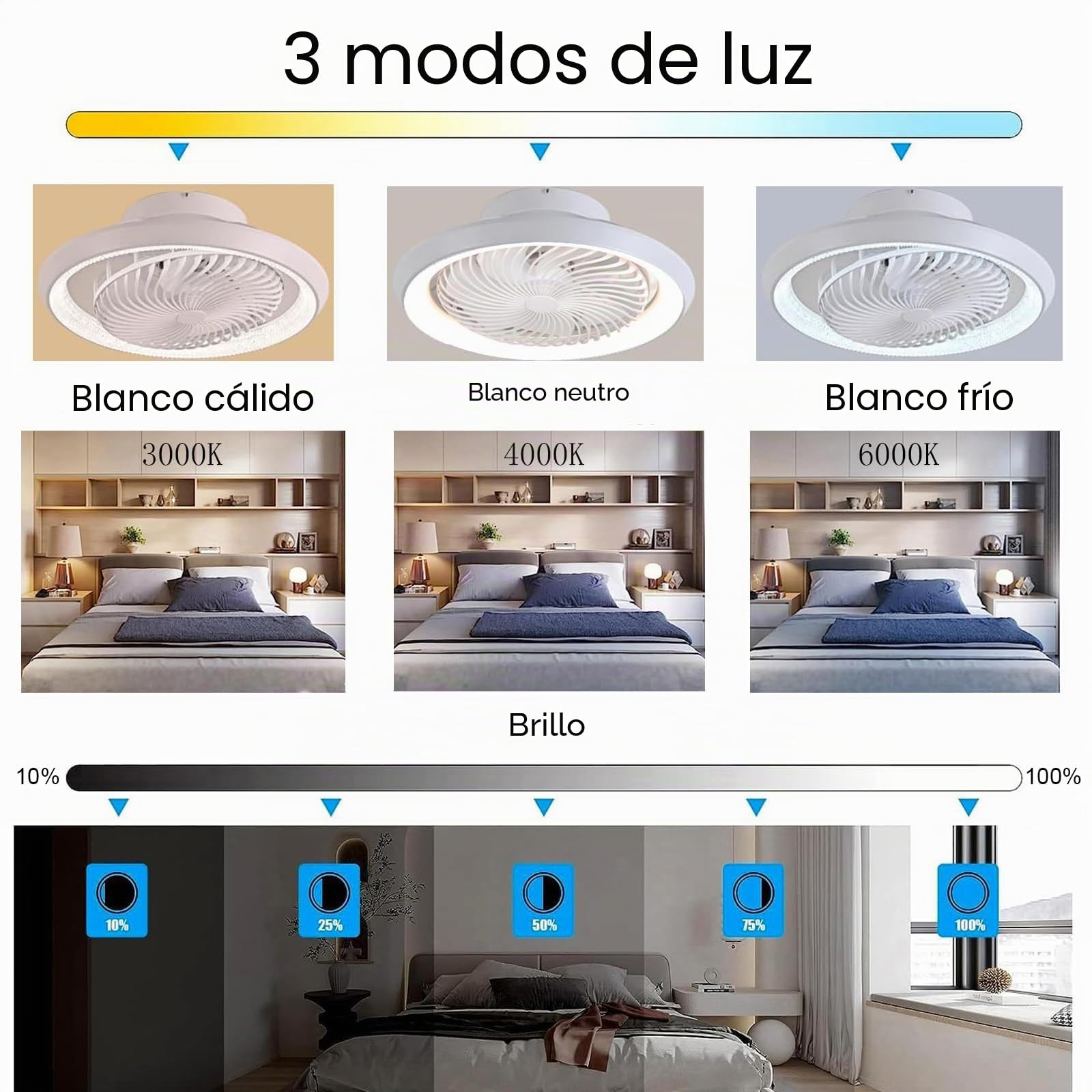 Lampara de techo ventilador silencioso, giratorio 360°, LED inteligente, con control remoto, regulable de velocidad, 72w, con función de iluminación ajustable